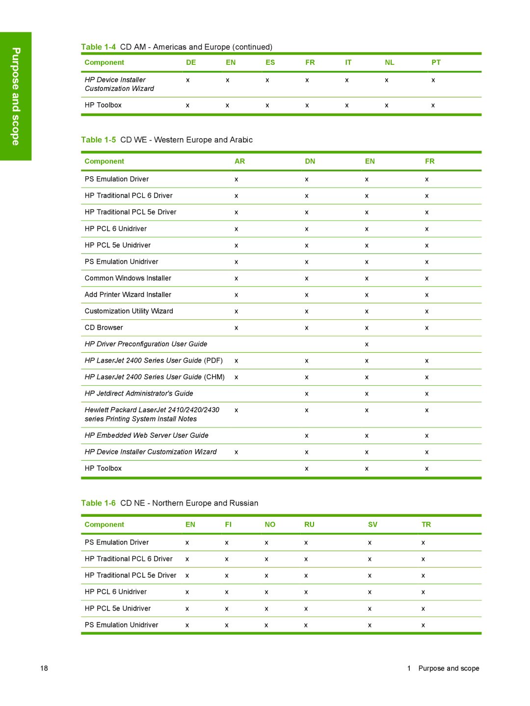 HP 2410 manual 5CD WE Western Europe and Arabic, 6CD NE Northern Europe and Russian 