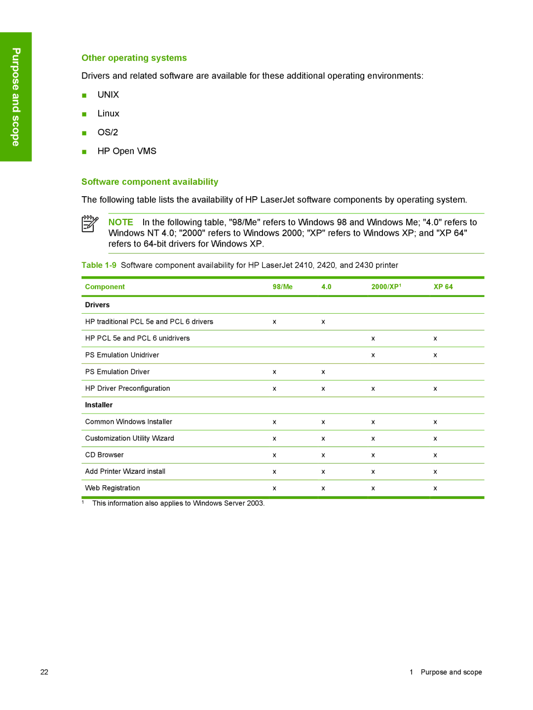 HP 2410 manual Other operating systems, Software component availability 