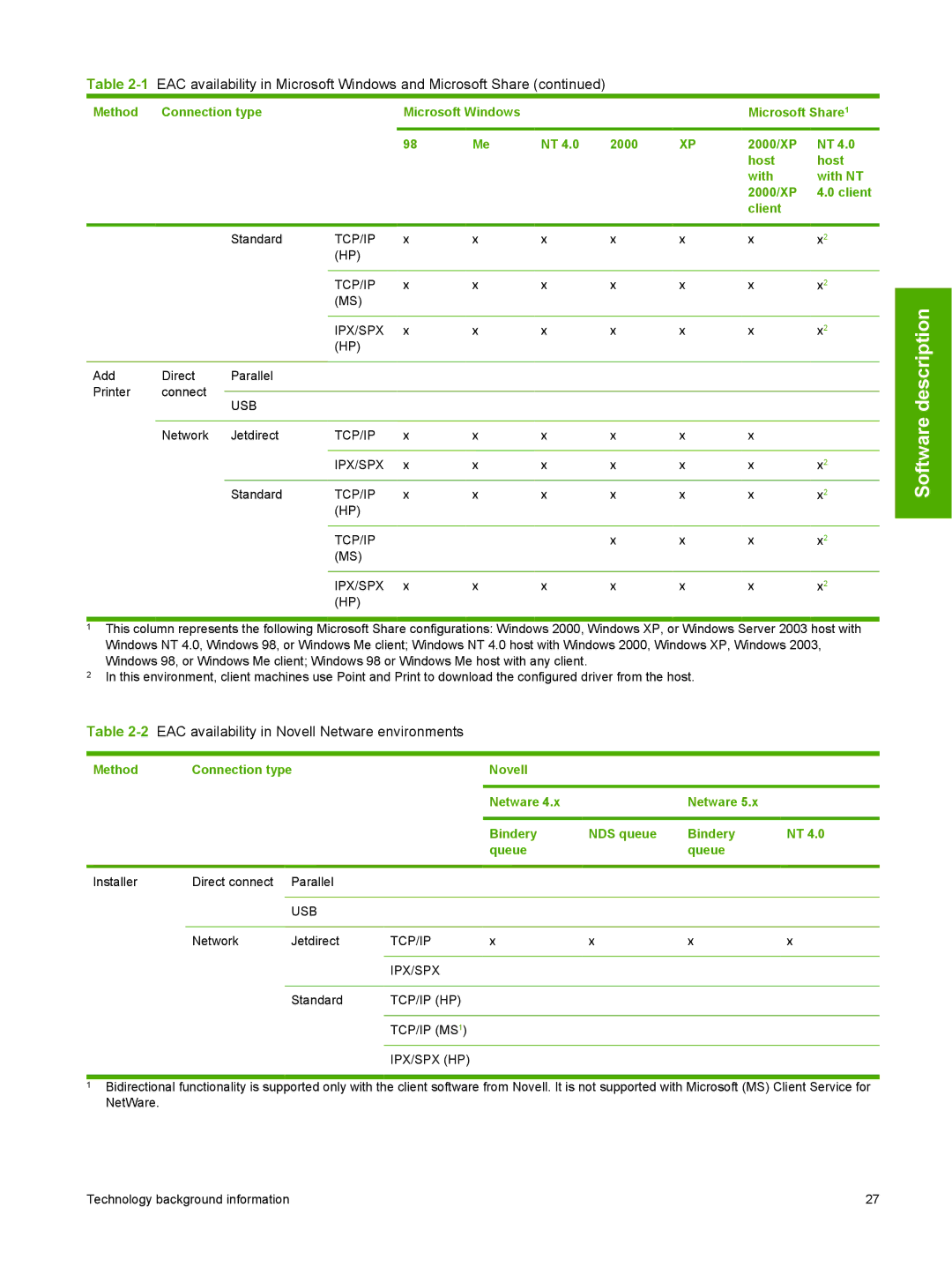 HP 2410 manual 2EAC availability in Novell Netware environments, TCP/IP HP TCP/IP MS1 IPX/SPX HP 