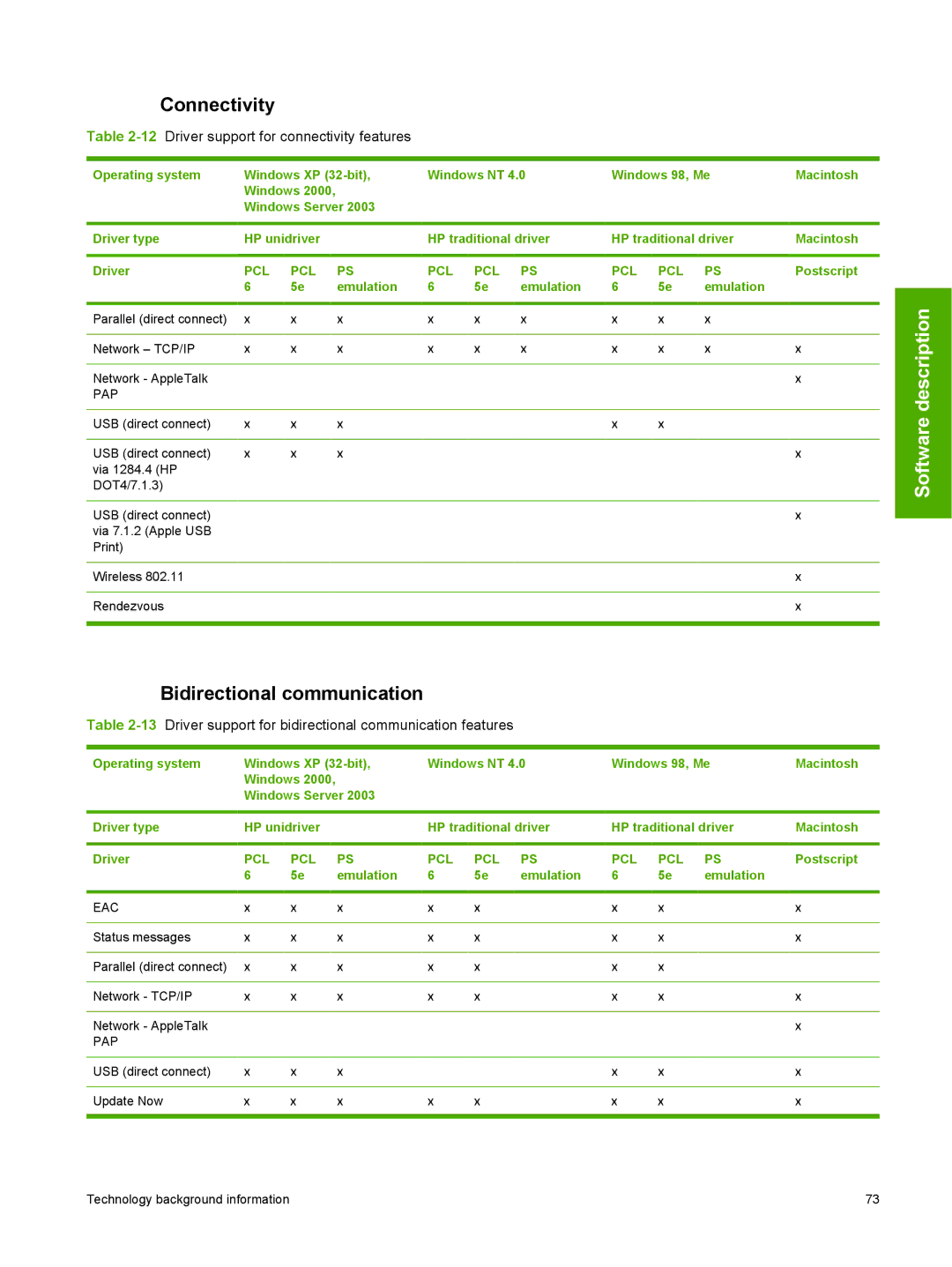 HP 2410 manual Connectivity, 12Driver support for connectivity features 