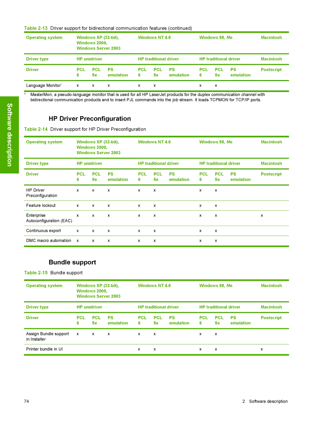 HP 2410 manual 14Driver support for HP Driver Preconfiguration, 15Bundle support 