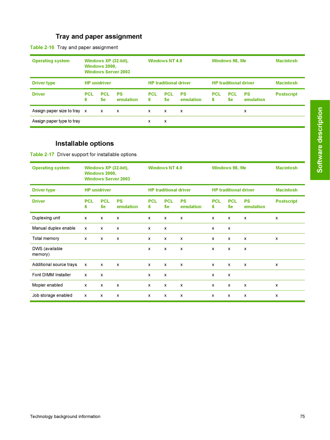 HP 2410 manual Installable options, 16Tray and paper assignment, 17Driver support for installable options 