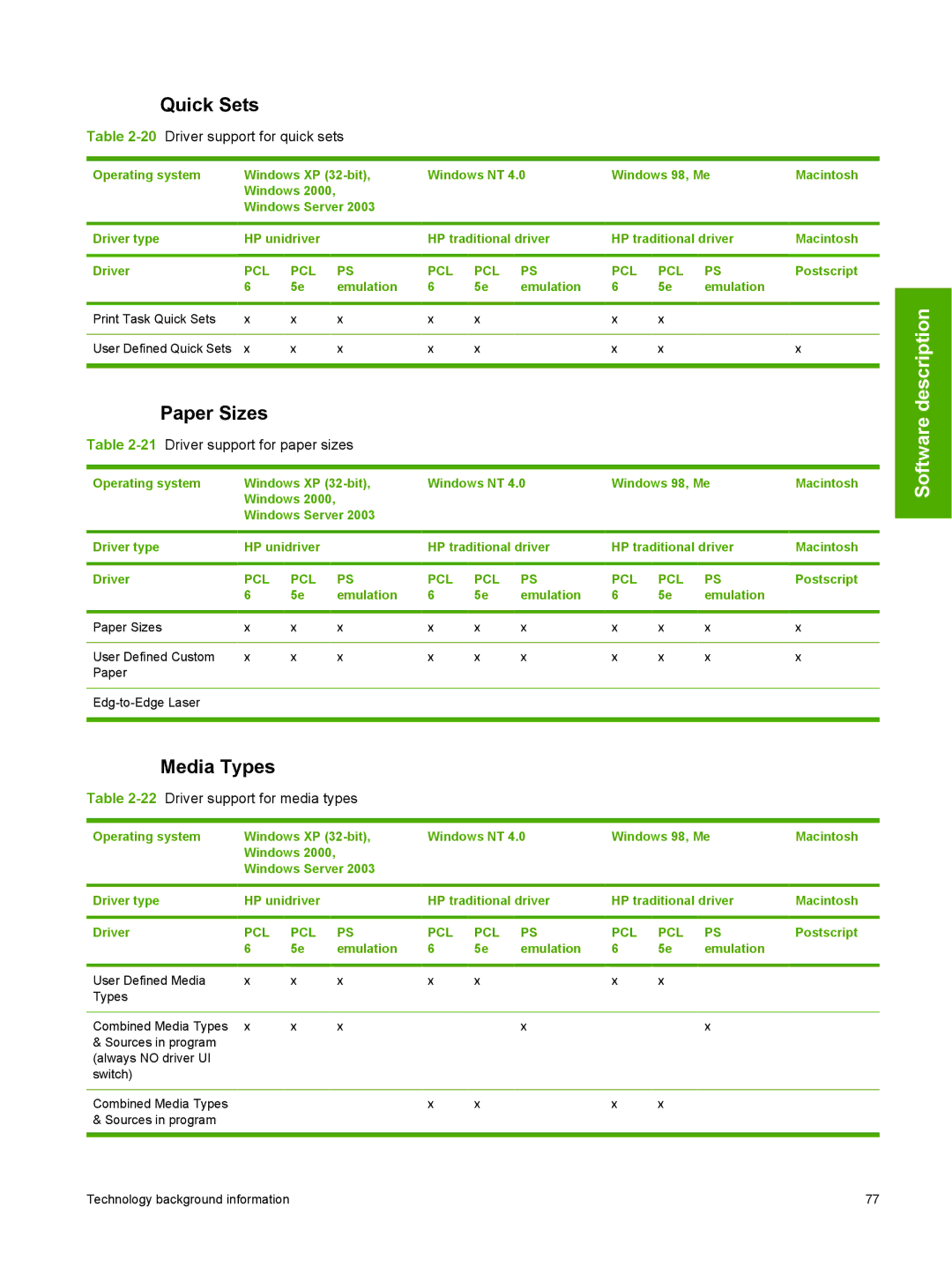 HP 2410 manual Quick Sets, Paper Sizes, Media Types 