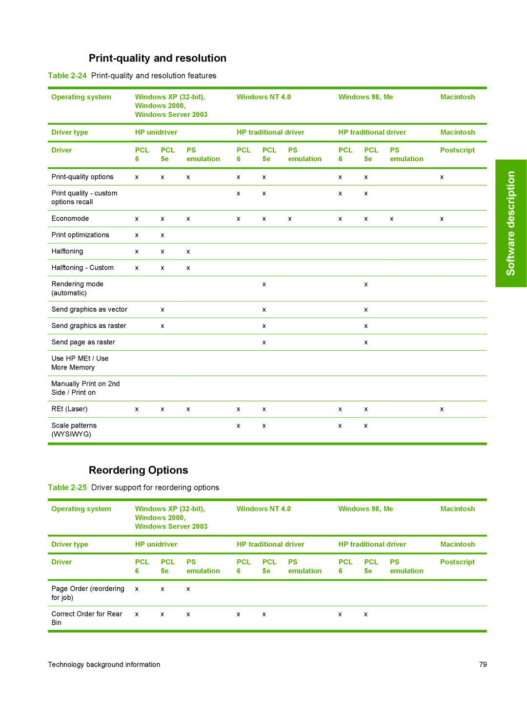 HP 2410 manual Reordering Options, 24Print-quality and resolution features, 25Driver support for reordering options 