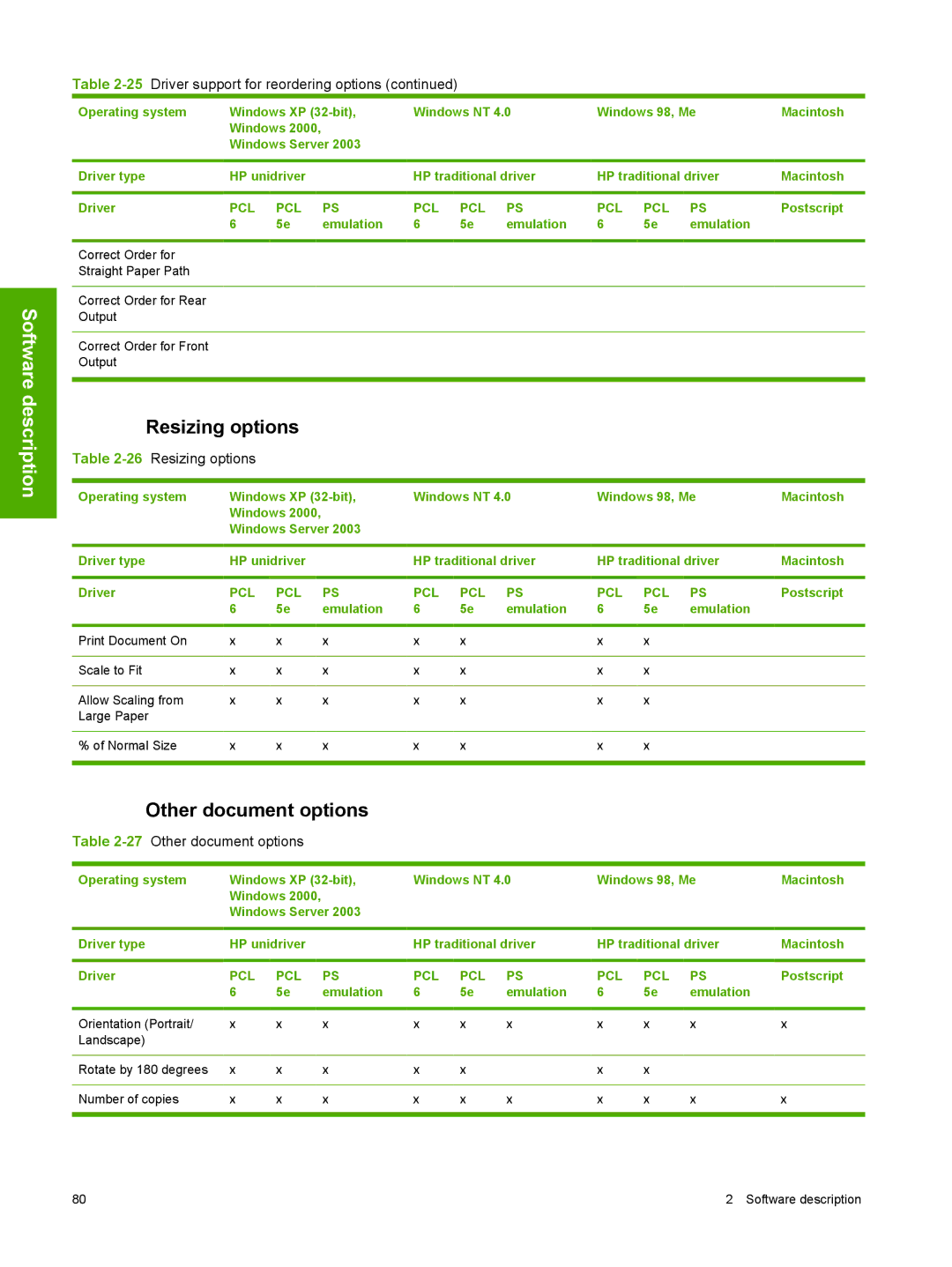 HP 2410 manual 26Resizing options, 27Other document options 