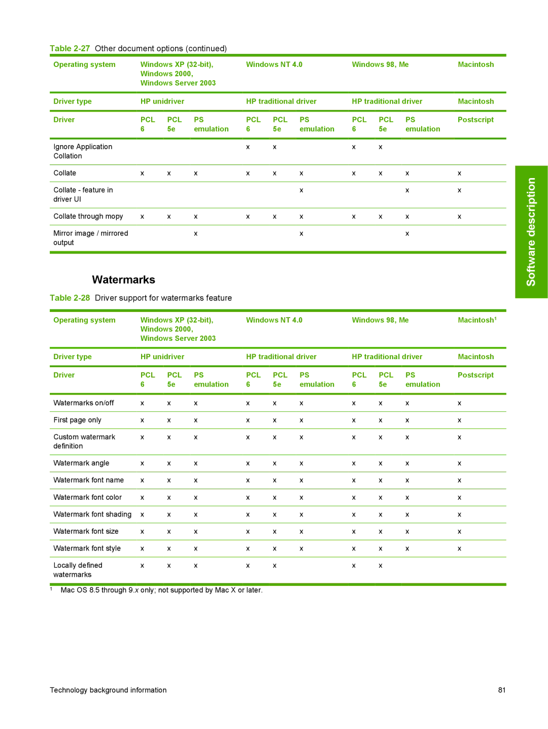 HP 2410 manual Watermarks, 28Driver support for watermarks feature 