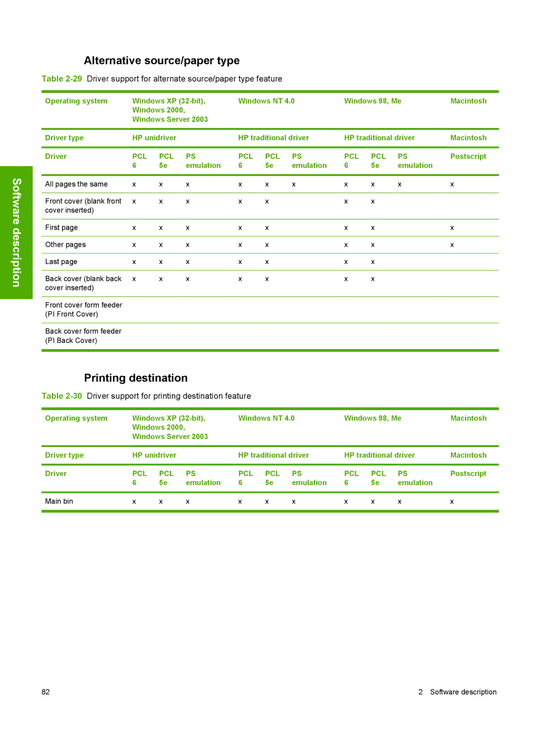 HP 2410 Alternative source/paper type, Printing destination, 29Driver support for alternate source/paper type feature 