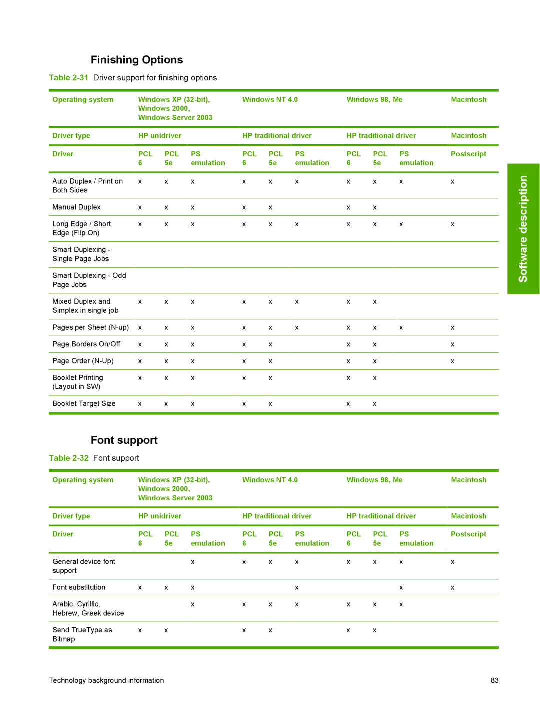 HP 2410 manual Finishing Options, 31Driver support for finishing options, 32Font support 