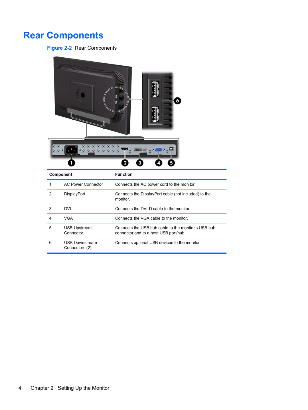 HP LA2205wg 22' NM274A8#ABA, 24IN MONITR A9P21A8#ABA, LA1905wg 19 NM360A8#ABA manual Rear Components, Setting Up the Monitor 