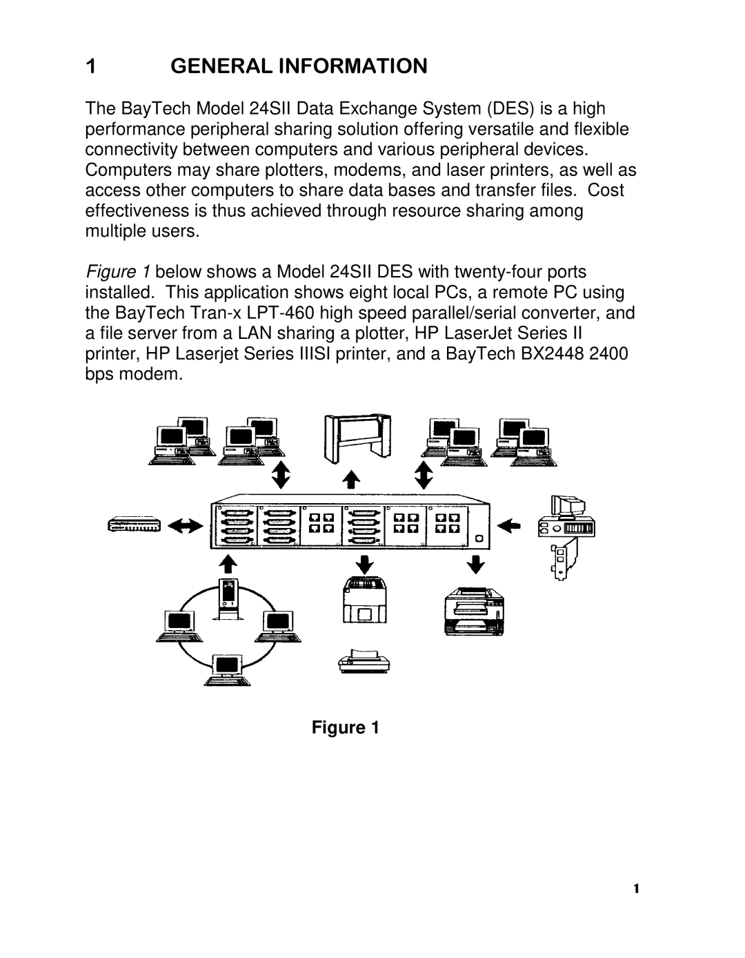 HP 24SII manual 