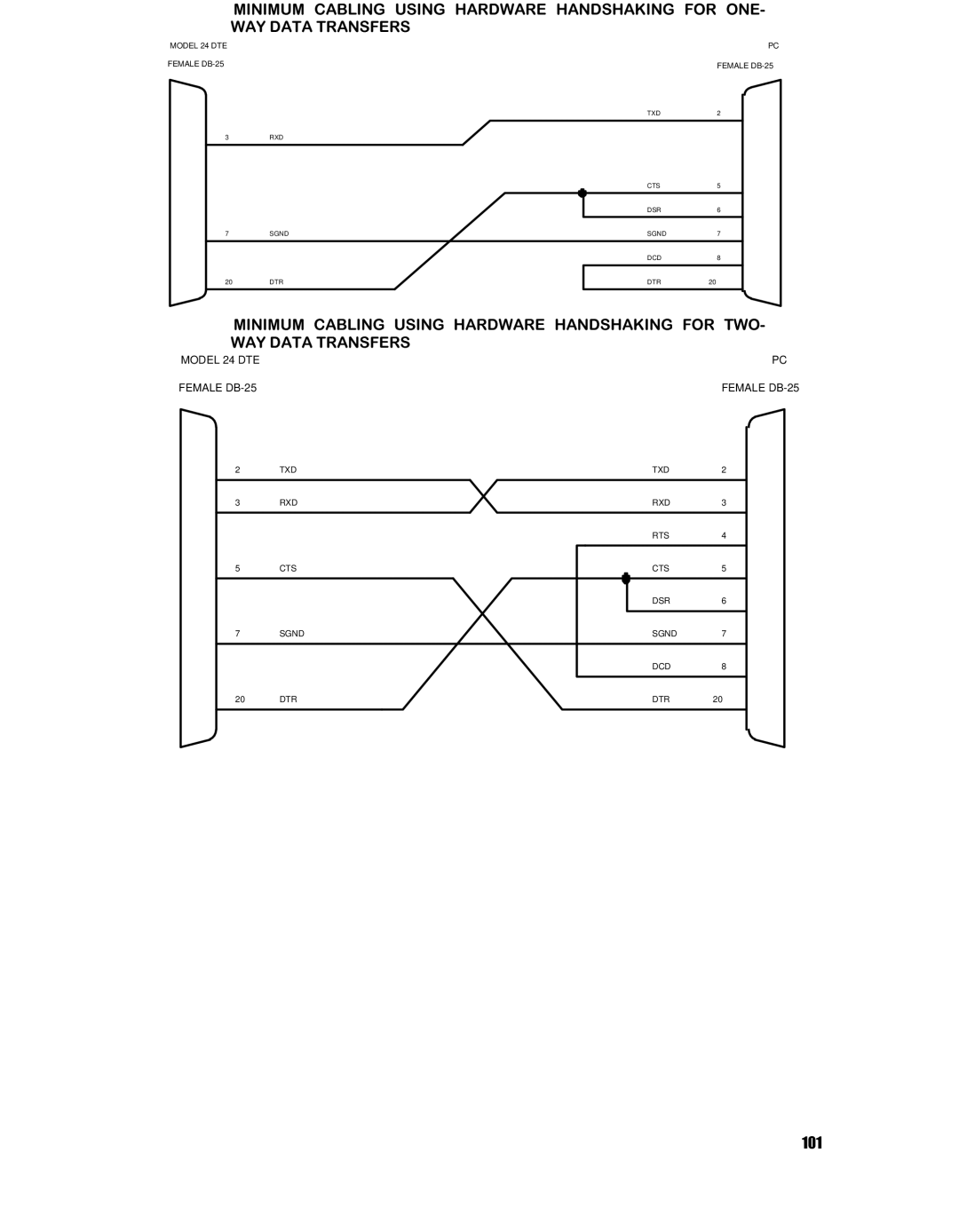 HP 24SII manual Txd 