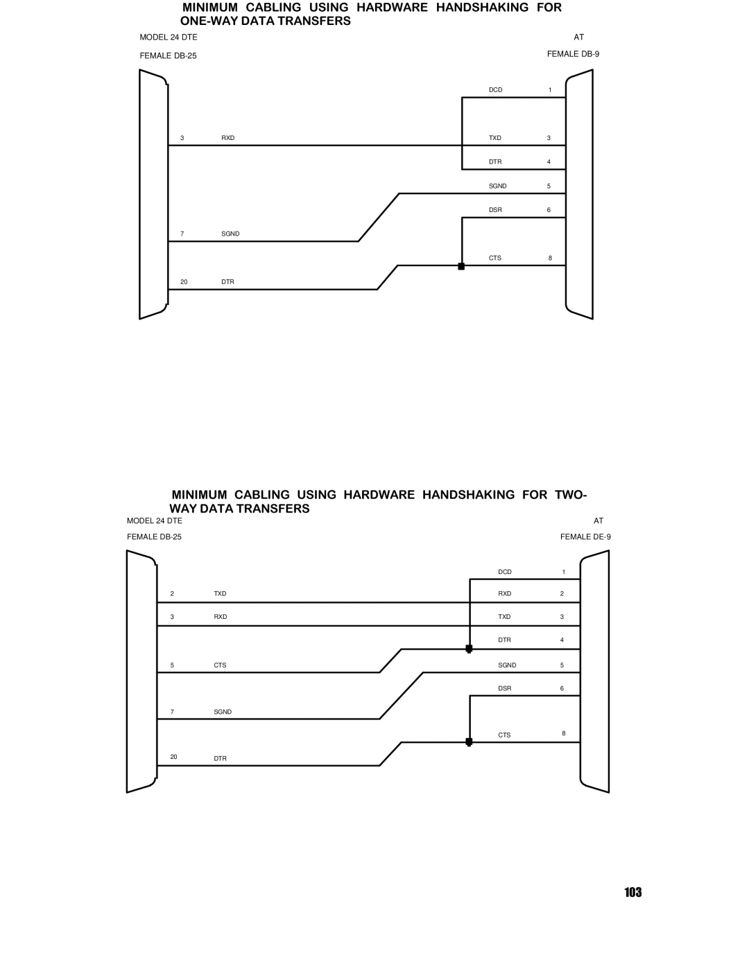 HP 24SII manual Female DB-9 