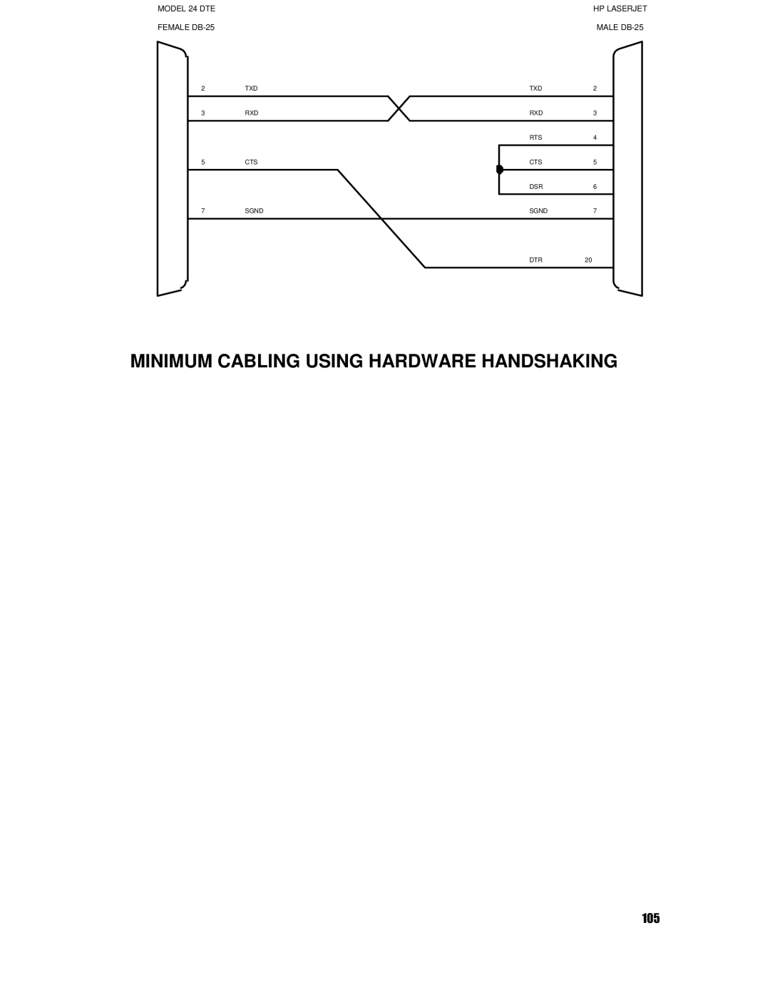 HP 24SII manual Minimum Cabling Using Hardware Handshaking 