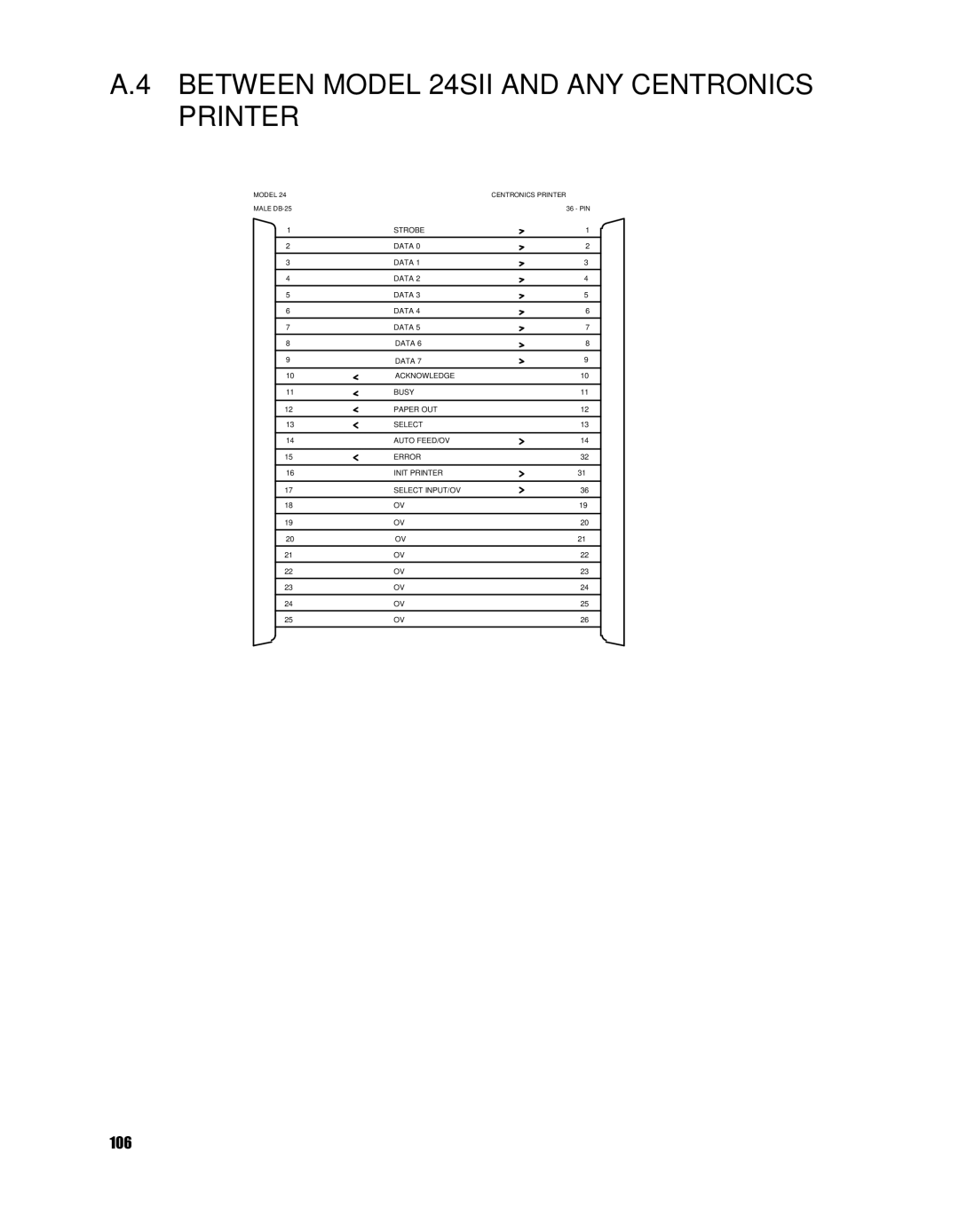 HP manual Between Model 24SII and ANY Centronics Printer 