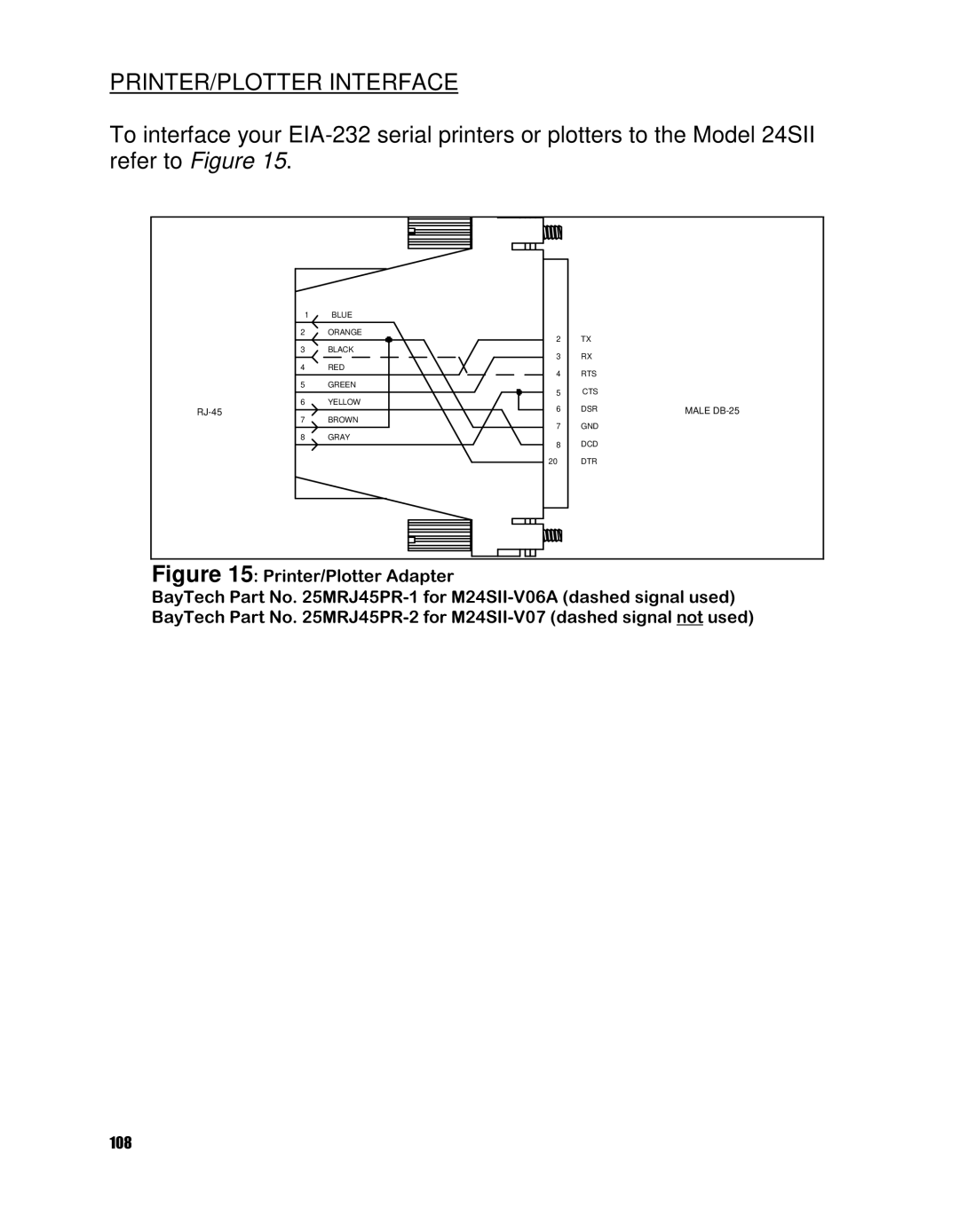 HP 24SII manual PRINTER/PLOTTER Interface 