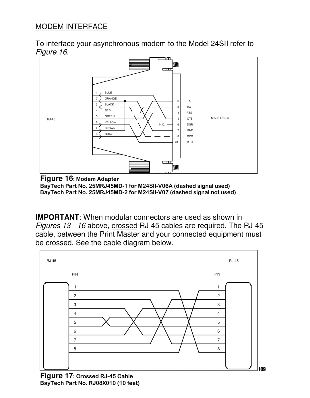 HP 24SII manual Modem Interface 