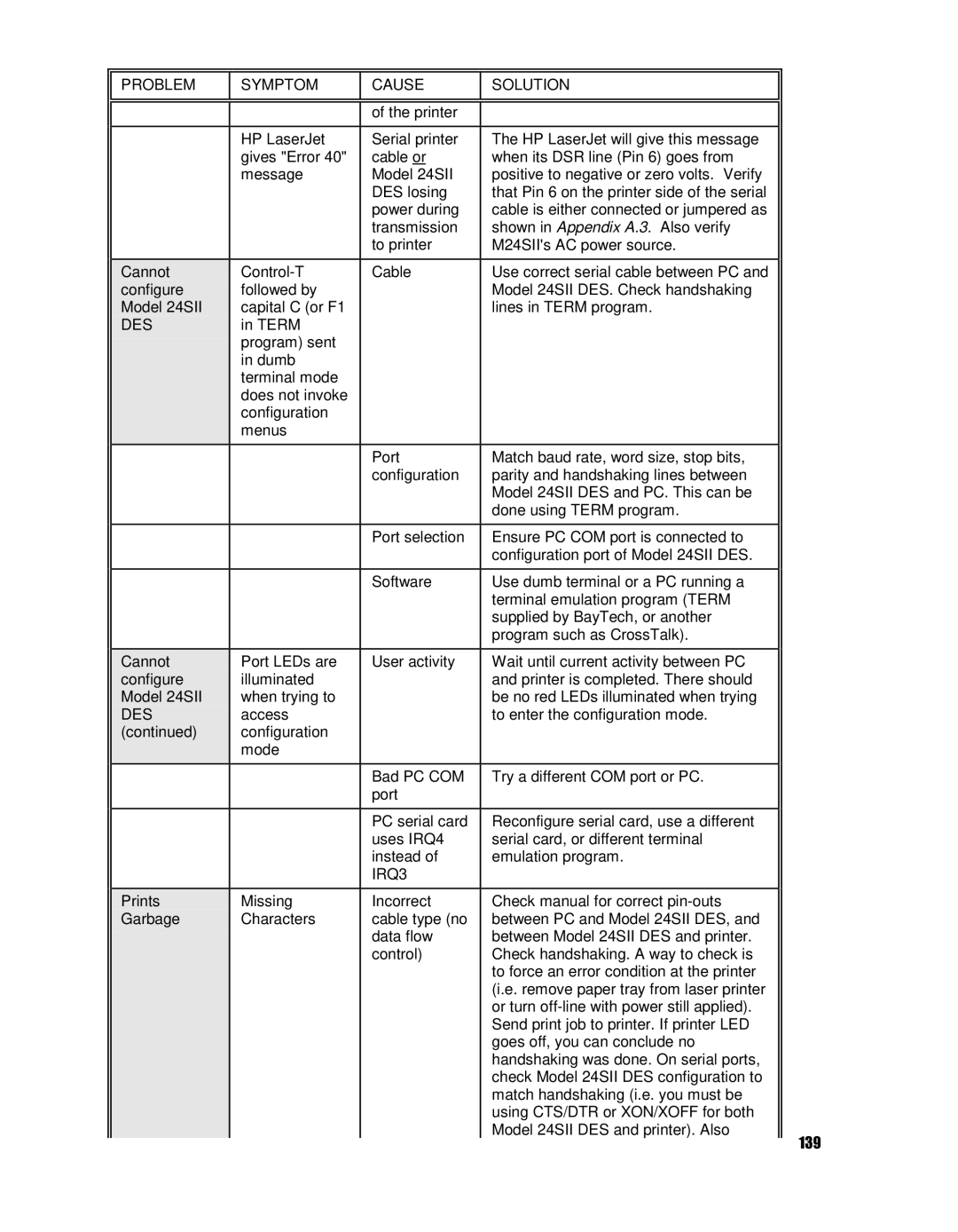 HP 24SII manual IRQ3 