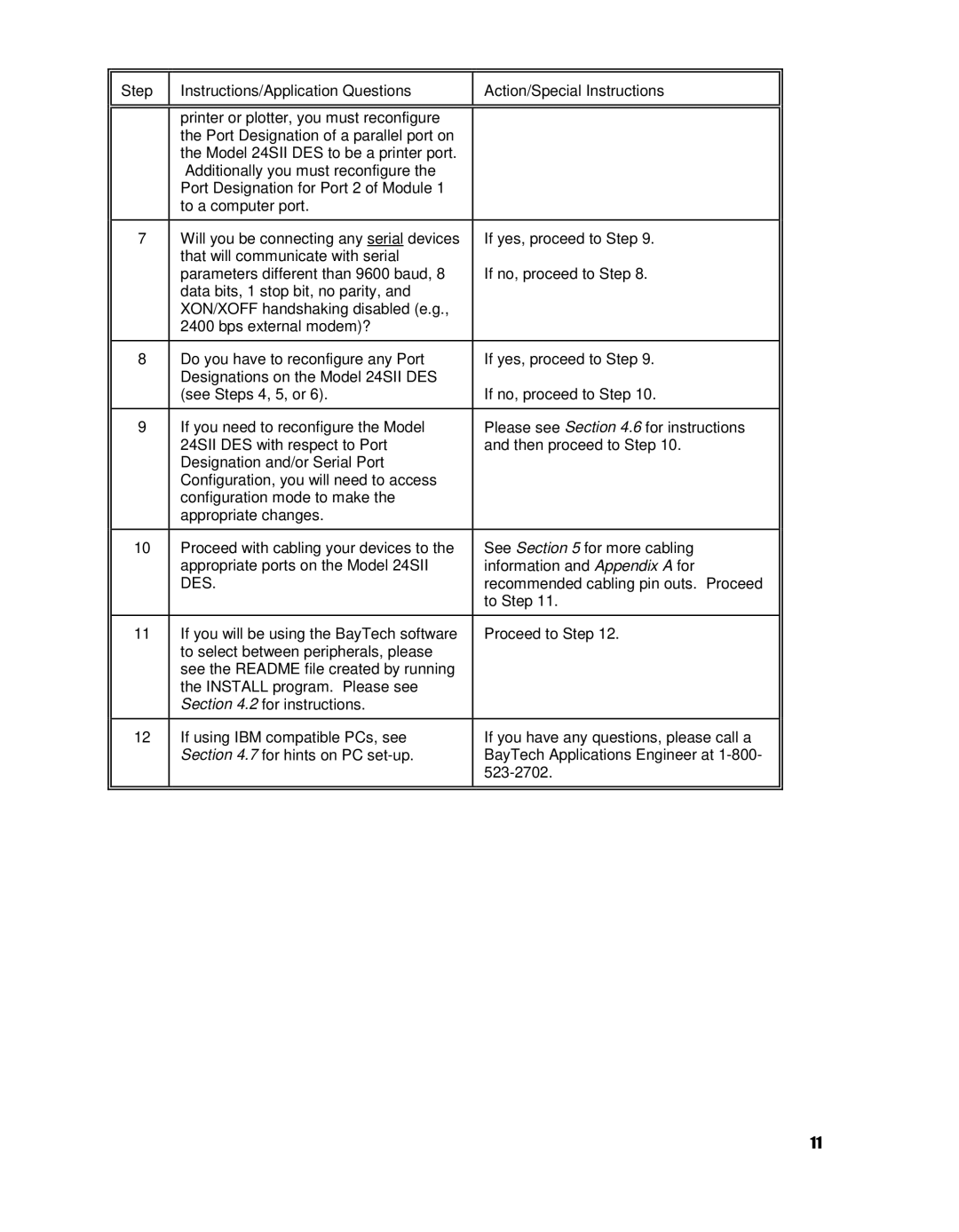 HP 24SII manual Des 