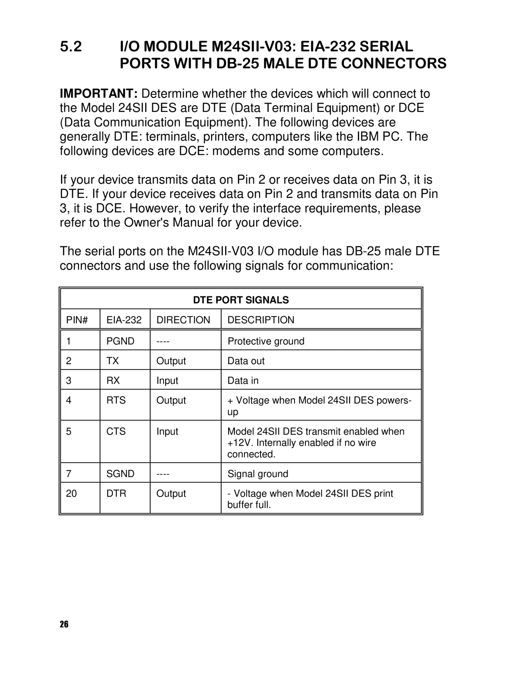 HP 24SII manual DTE Port Signals 