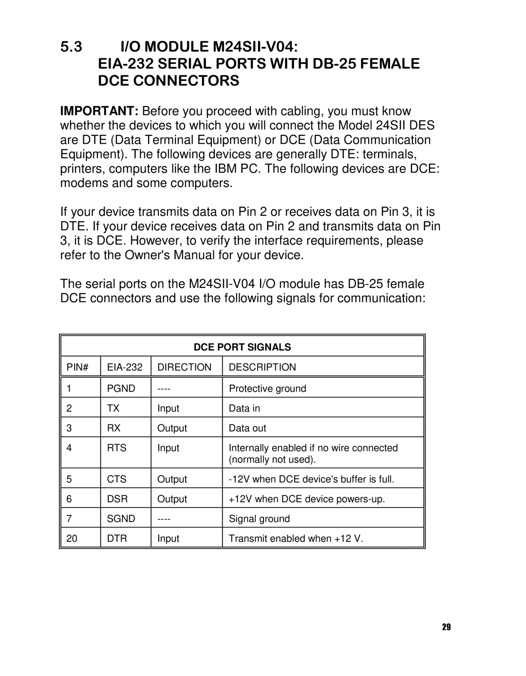 HP 24SII manual DCE Port Signals 