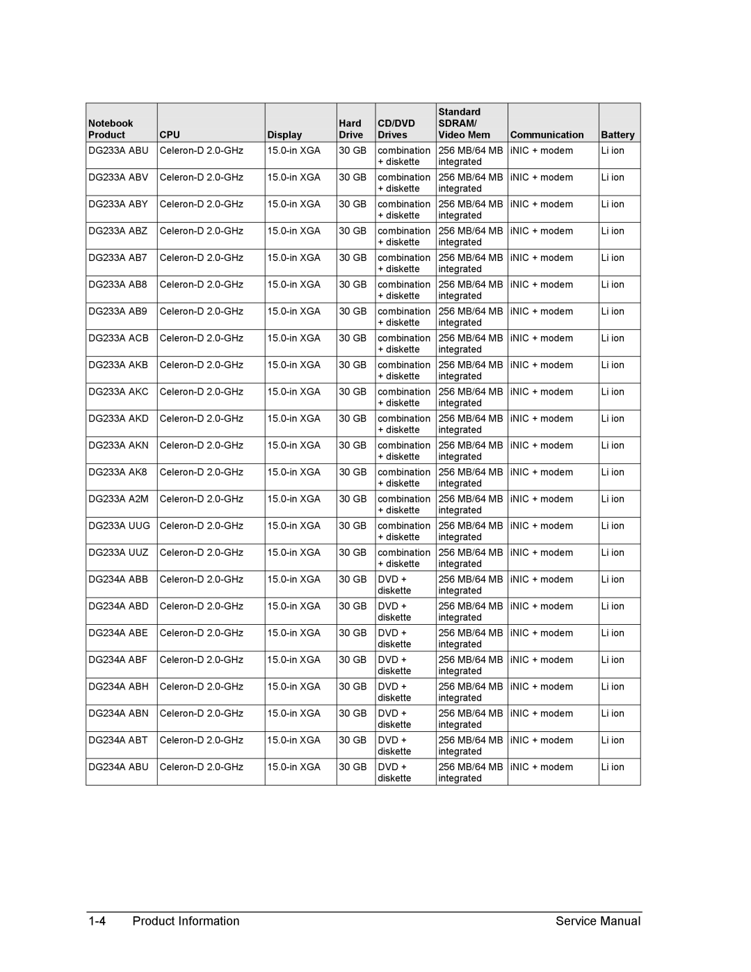 HP 1100, 2500 DG233A ABU, DG233A ABV, DG233A ABY, DG233A ABZ, DG233A ACB, DG233A AKB, DG233A AKC, DG233A AKD, DG233A AKN 