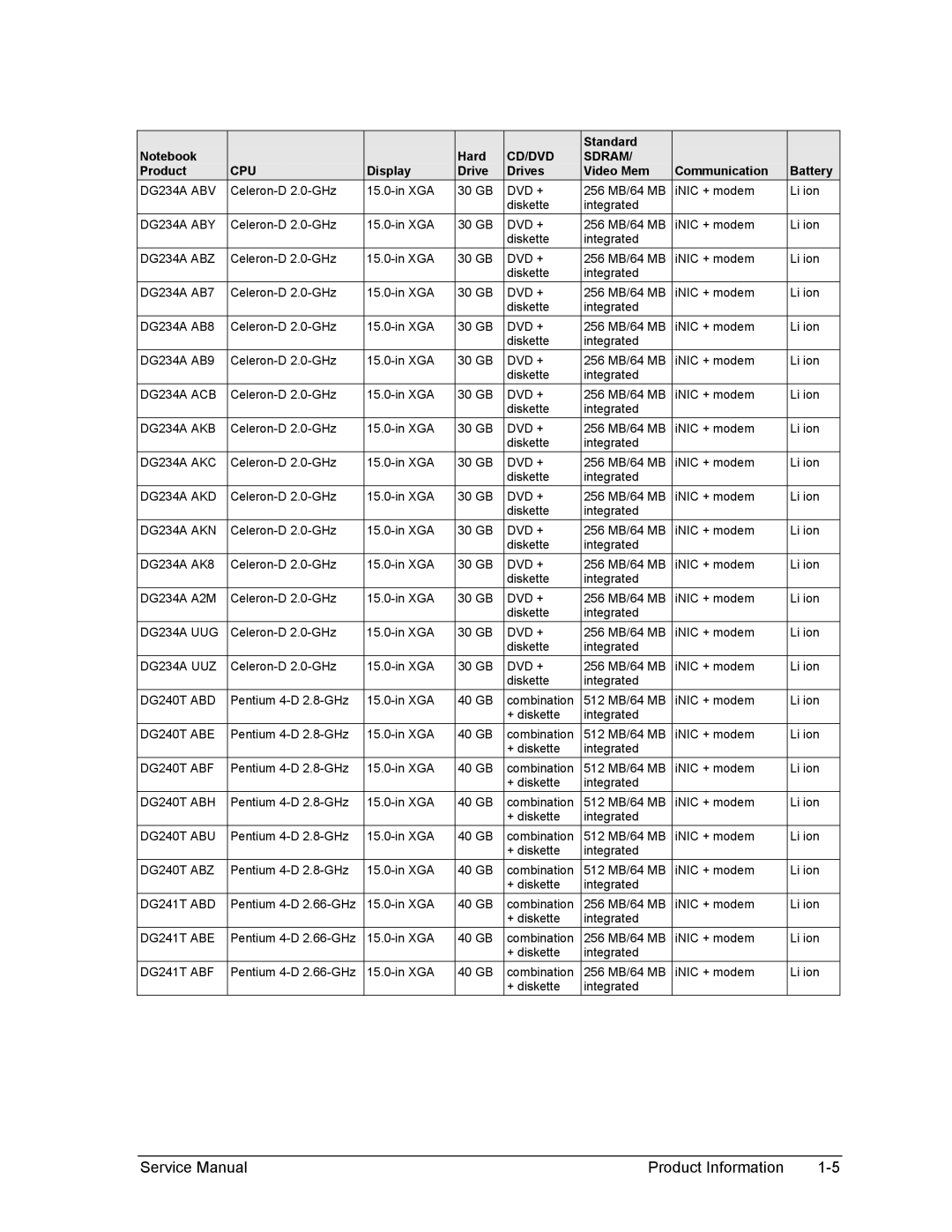 HP 2100, 2500 DG234A ABV, DG234A ABY, DG234A ABZ, DG234A ACB, DG234A AKB, DG234A AKC, DG234A AKD, DG234A AKN, DG234A UUG 