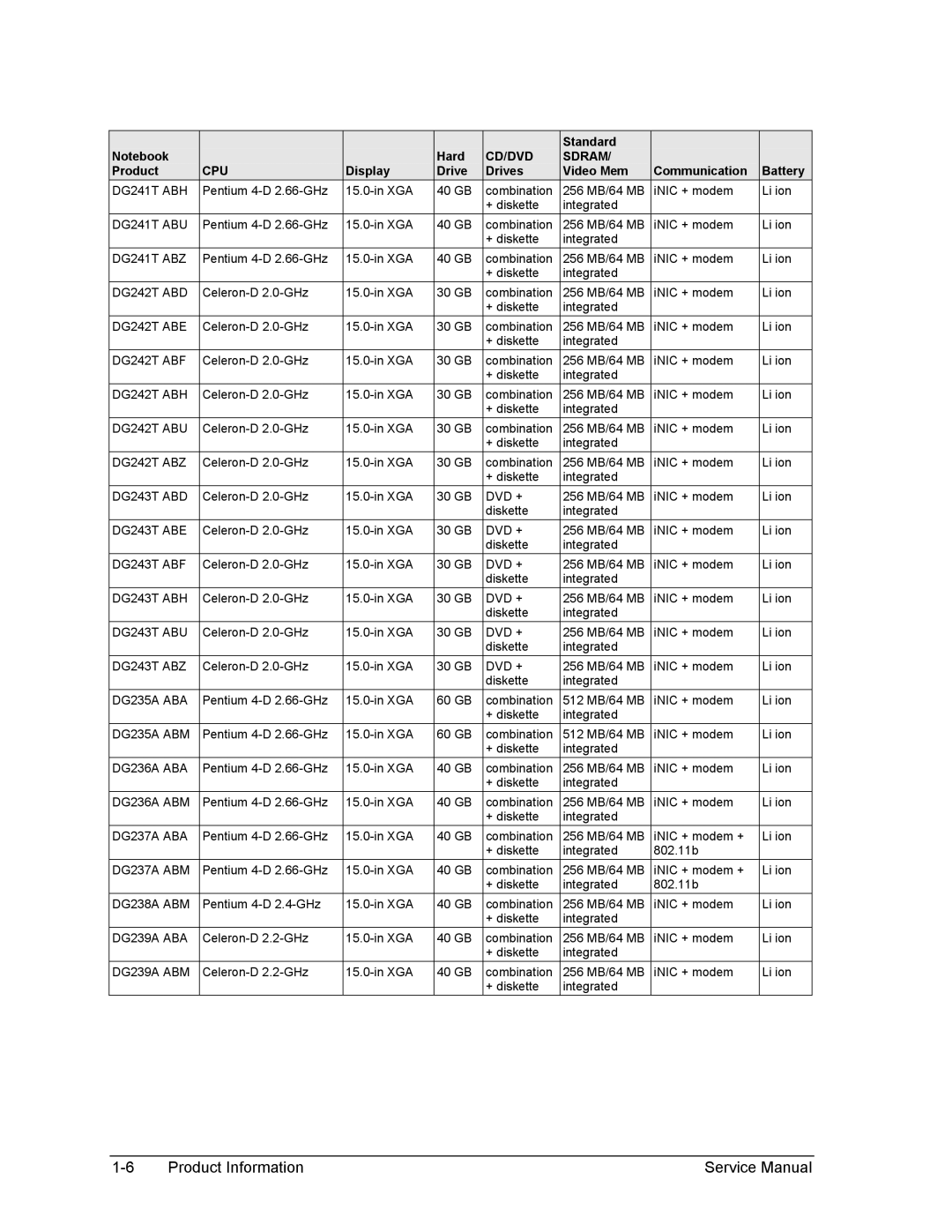 HP 2500, 1100 DG241T ABH, DG241T ABU, DG241T ABZ, DG242T ABD, DG242T ABE, DG242T ABF, DG242T ABH, DG242T ABU, DG242T ABZ 