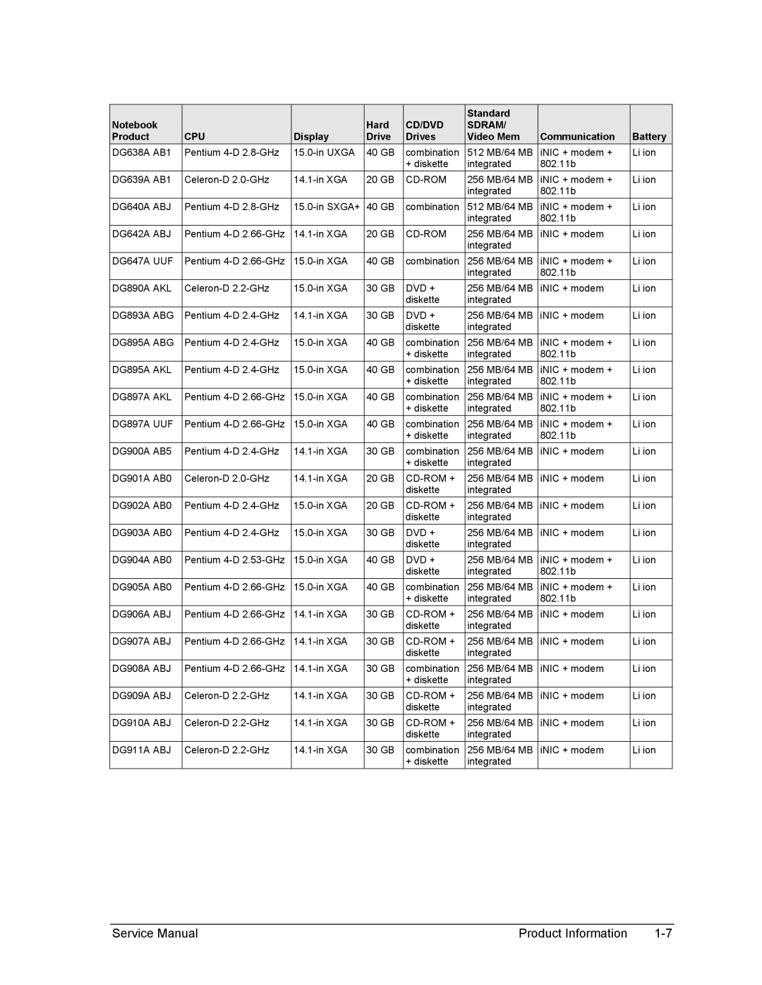 HP 1100 Cd-Rom, DG640A ABJ, DG642A ABJ, DG647A UUF, DG890A AKL, DG893A ABG, DG895A ABG, DG895A AKL, DG897A AKL, DG897A UUF 