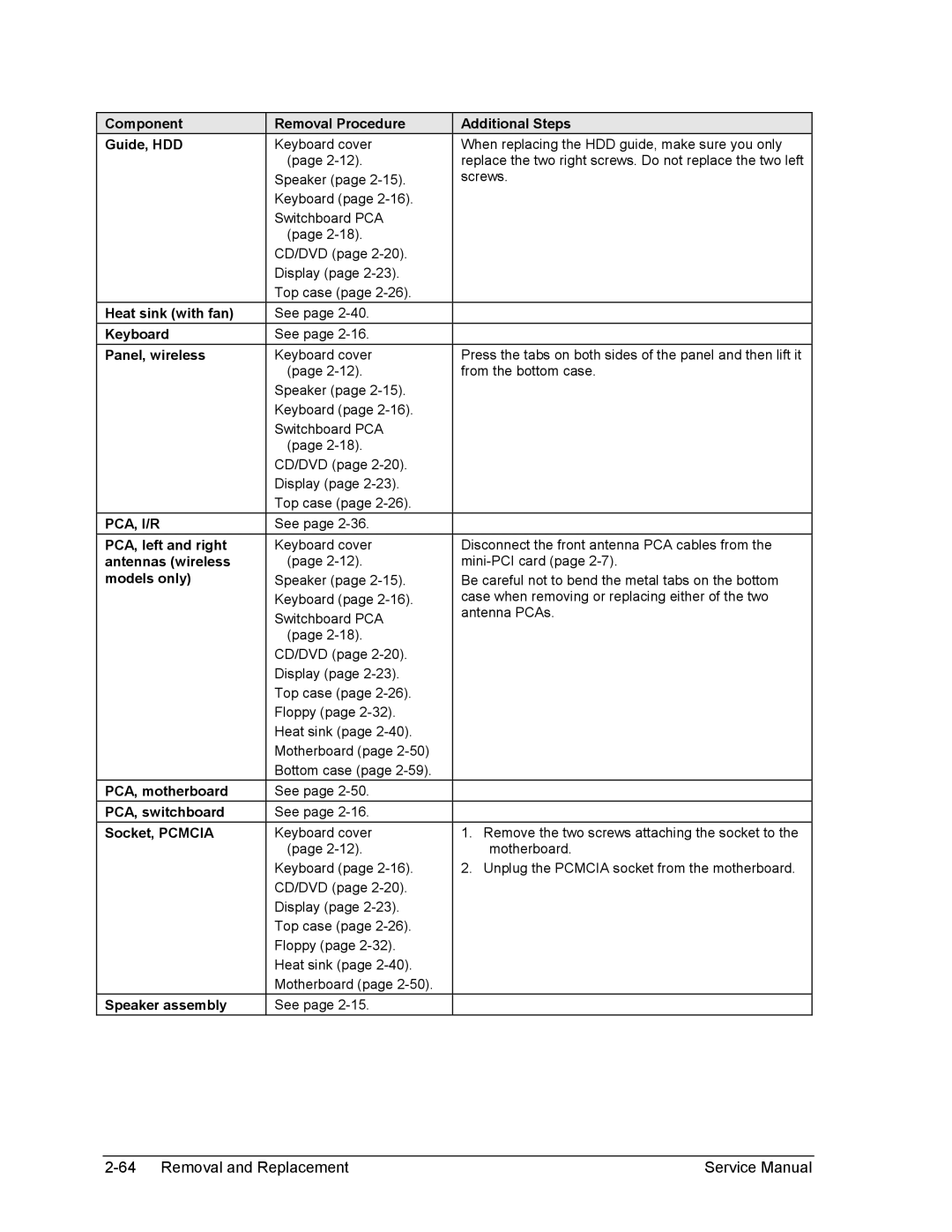 HP 2500 Component Removal Procedure Additional Steps Guide, HDD, Heat sink with fan, Panel, wireless, PCA, left and right 