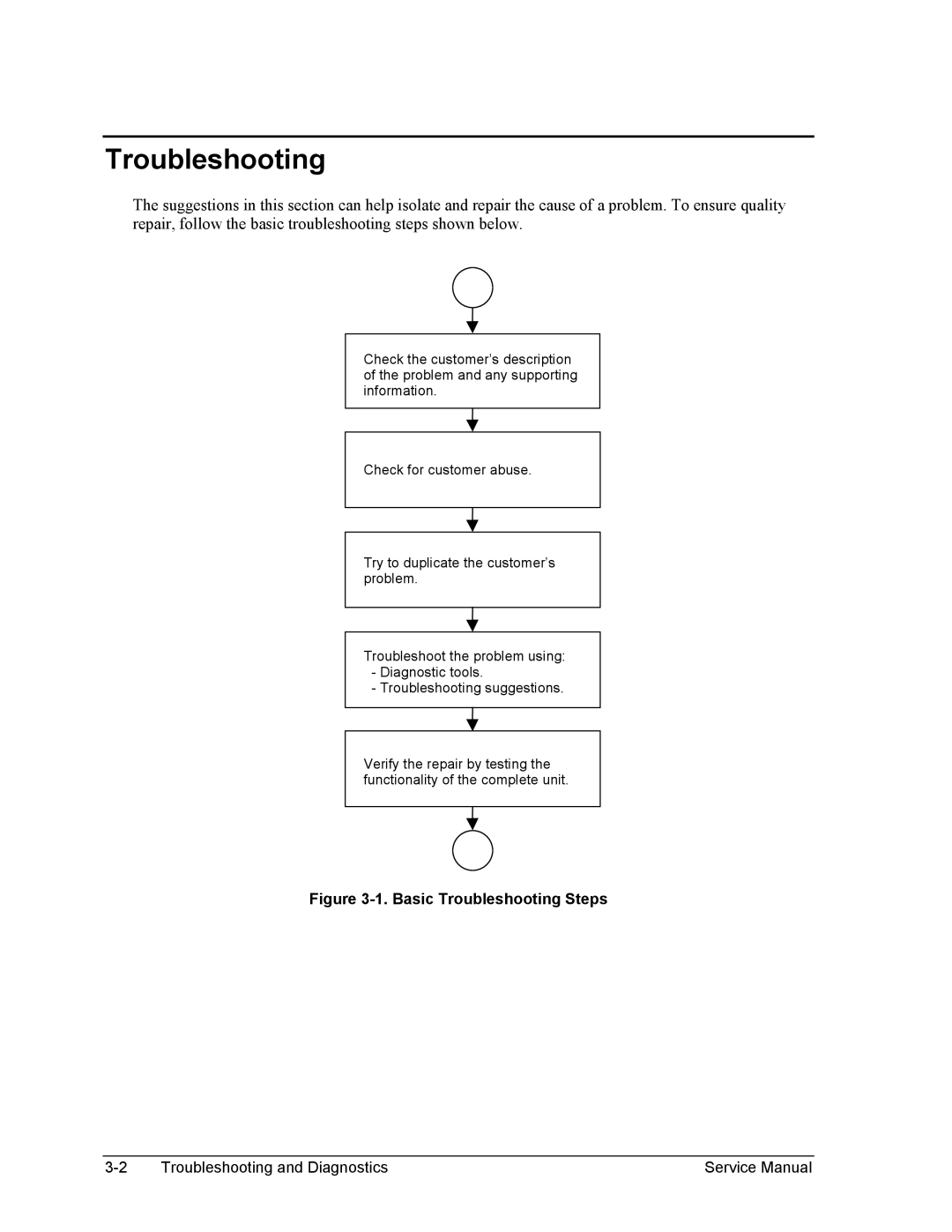 HP 2100, 2500, 1100 manual Basic Troubleshooting Steps 