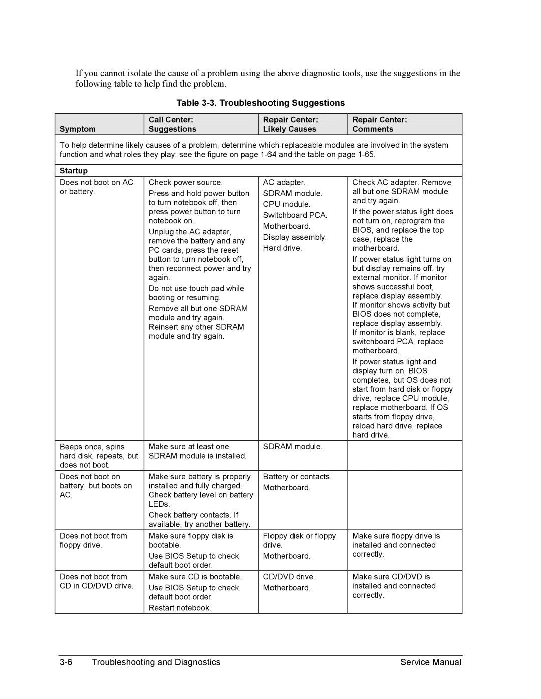 HP 2500, 1100, 2100 manual Troubleshooting Suggestions, Startup 