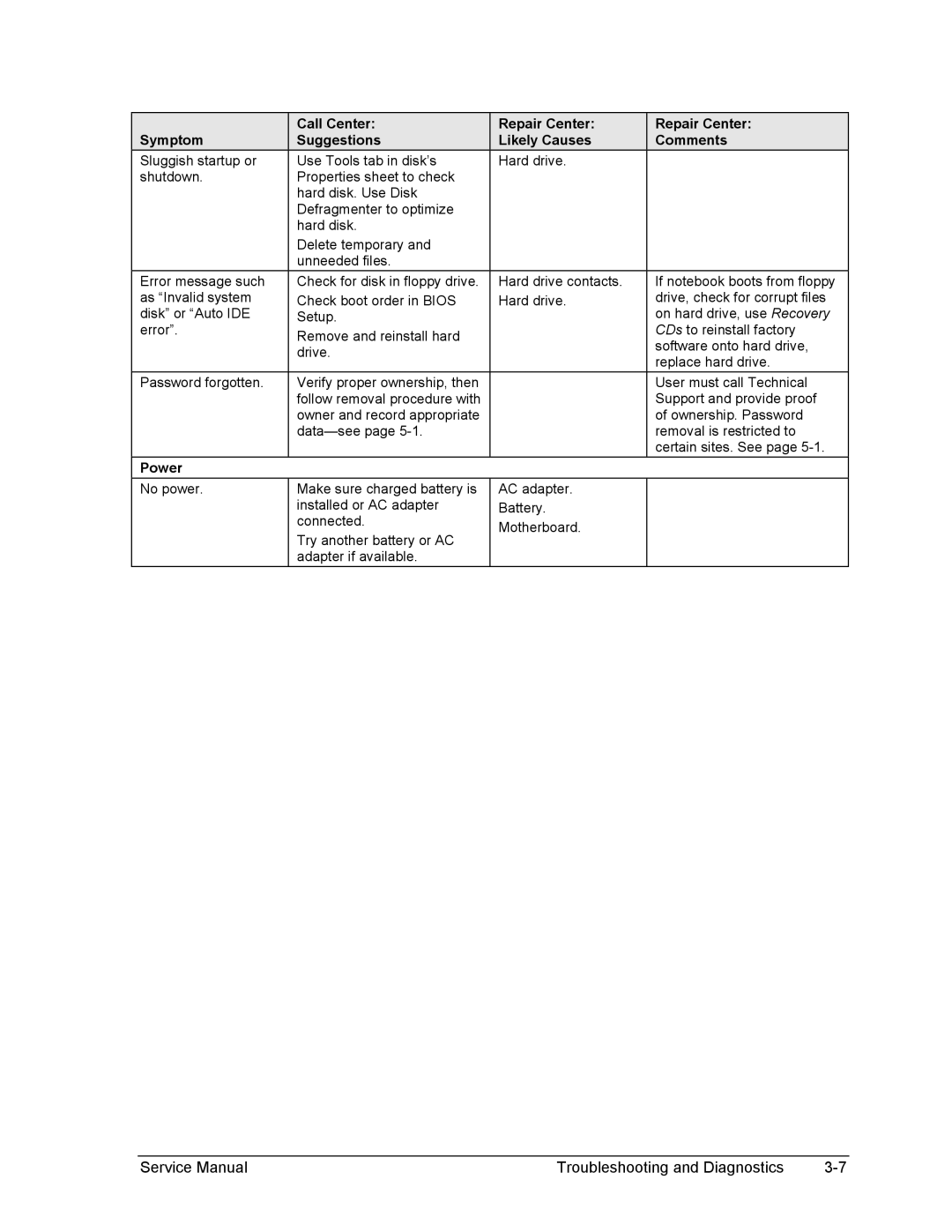 HP 1100, 2500, 2100 manual Support and provide proof 