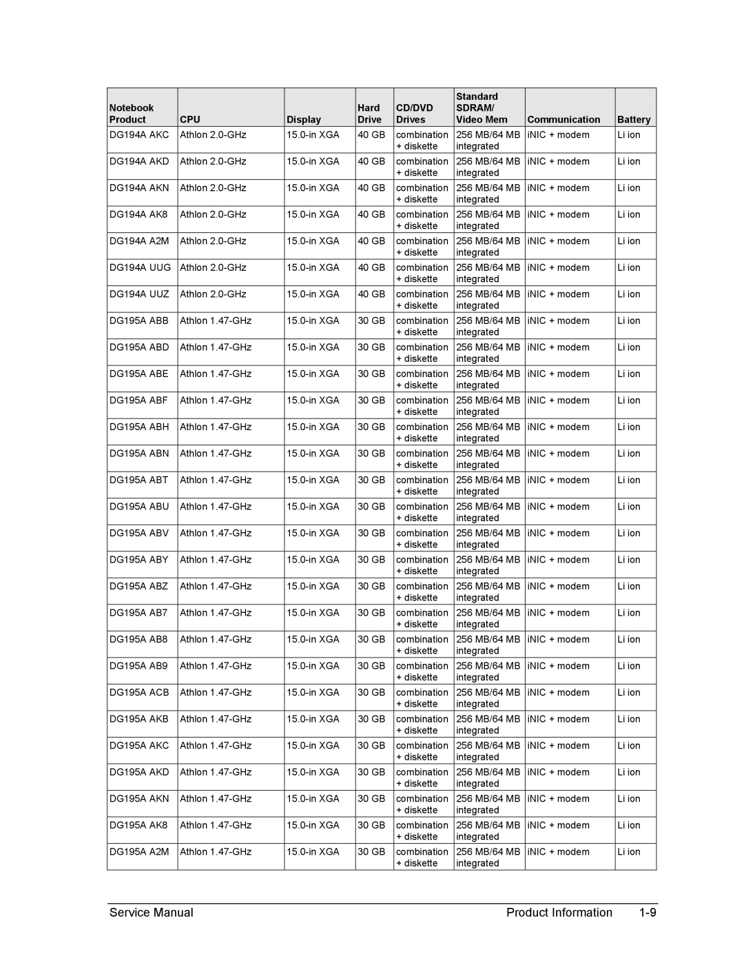 HP 2500, 1100 DG194A AKC, DG194A AKD, DG194A AKN, DG194A UUG, DG194A UUZ, DG195A ABB, DG195A ABD, DG195A ABE, DG195A ABF 