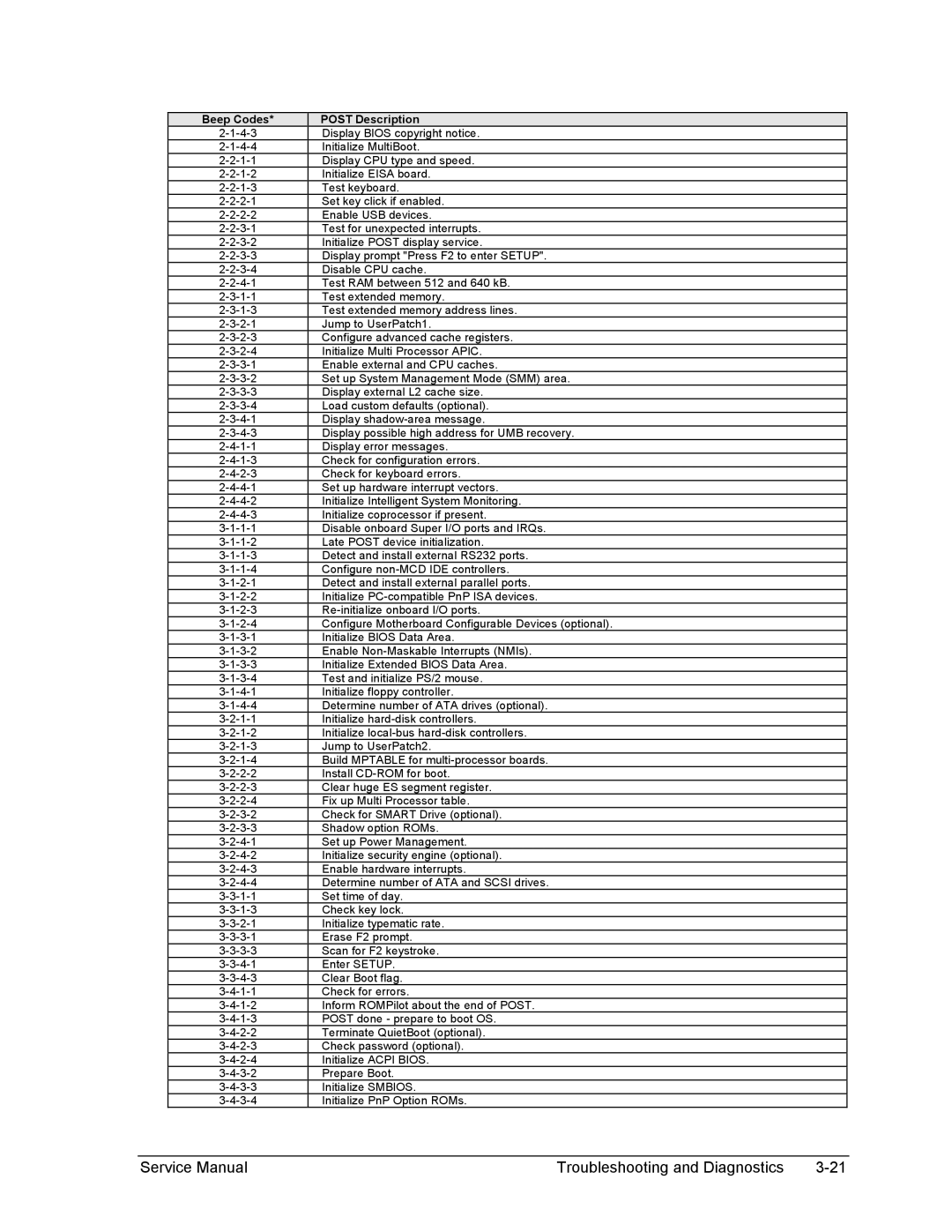 HP 2500, 1100, 2100 manual Display Bios copyright notice 