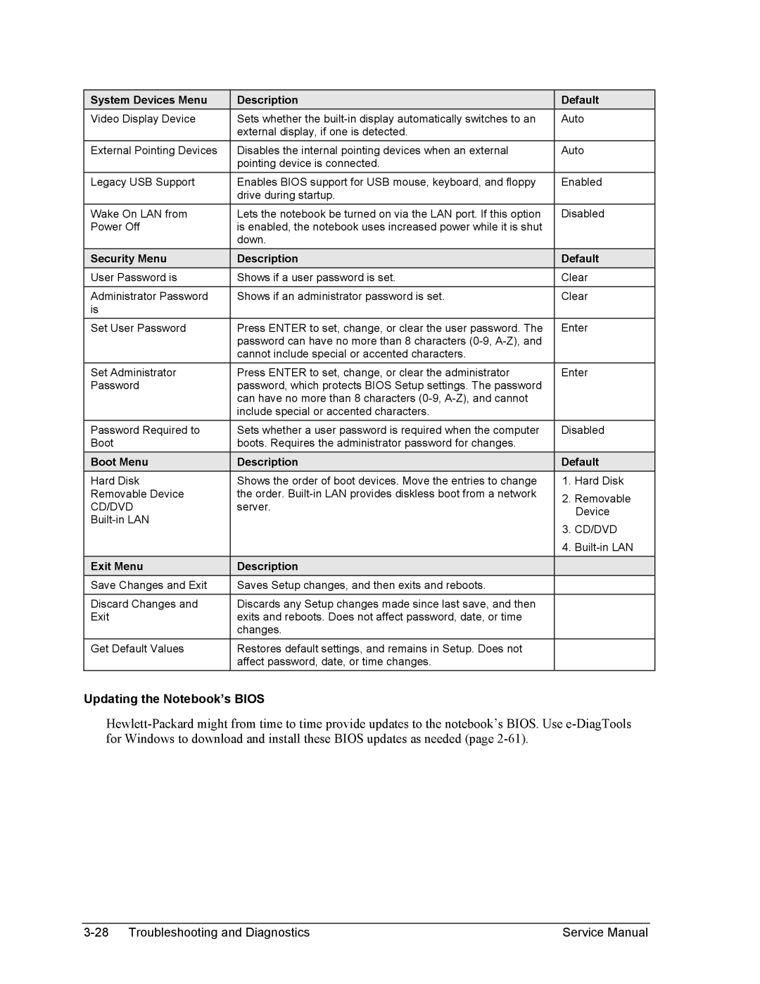 HP 1100, 2500 Updating the Notebook’s Bios, System Devices Menu Description Default, Security Menu Description Default 