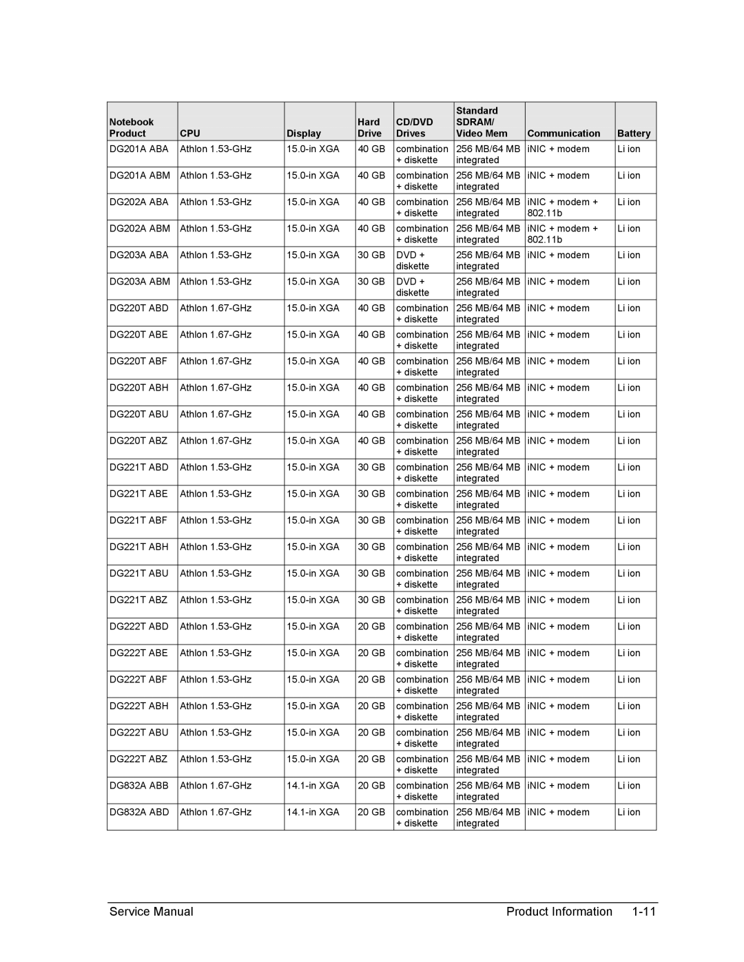 HP 2100, 2500 DG201A ABA, DG201A ABM, DG202A ABA, DG202A ABM, DG203A ABA, DG203A ABM, DG220T ABD, DG220T ABE, DG220T ABF 