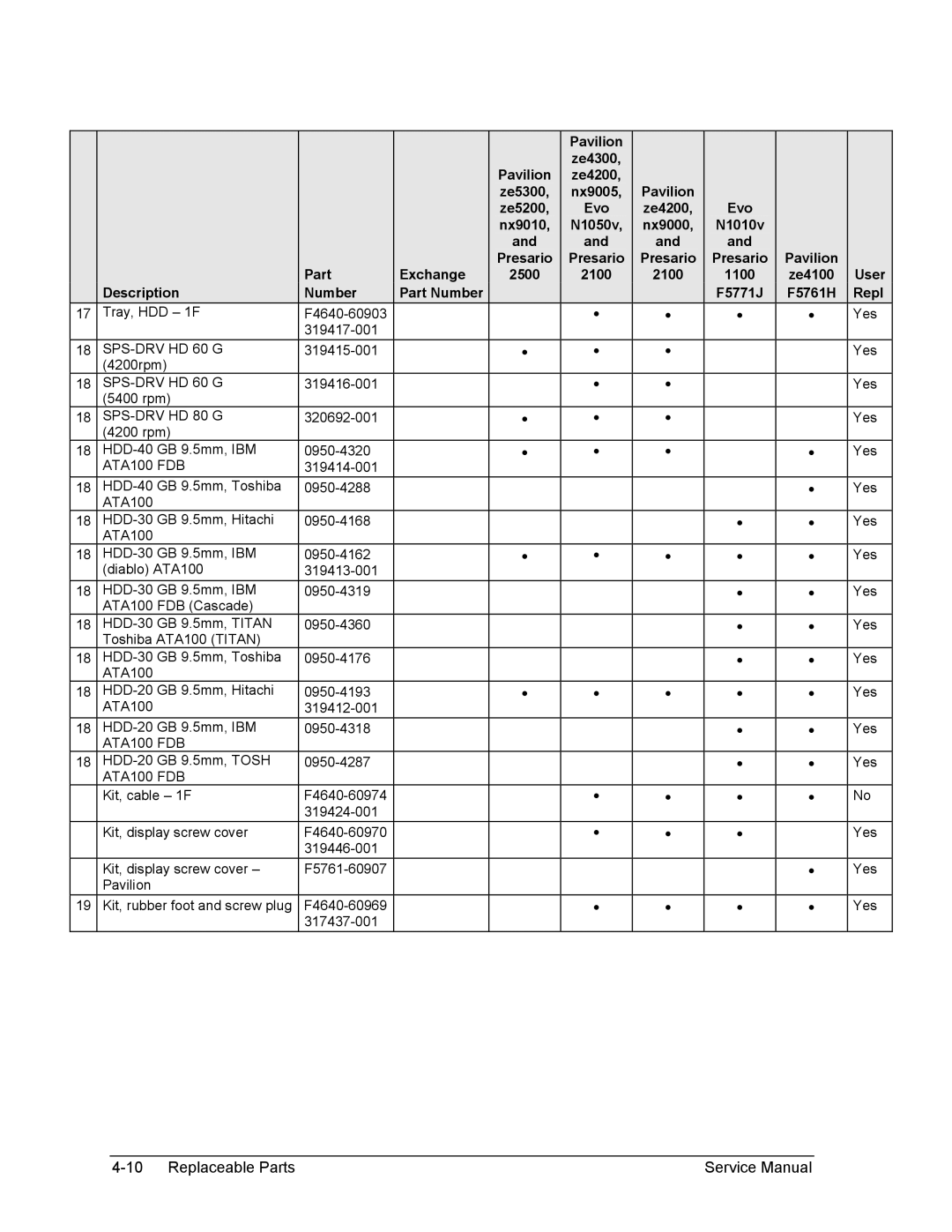 HP 2100, 2500, 1100 manual SPS-DRV HD 60 G 