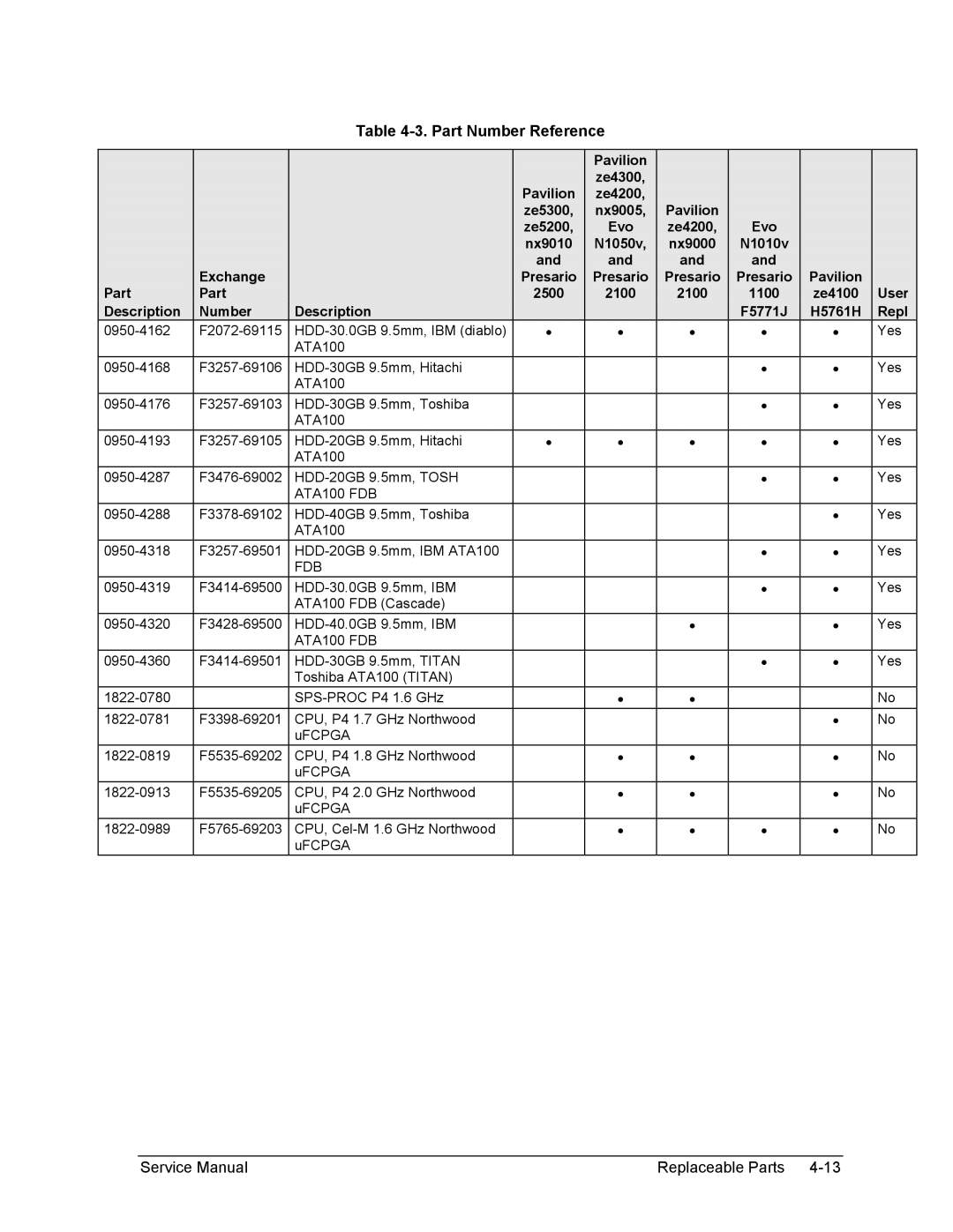 HP 2100, 2500, 1100 manual Part Number Reference 