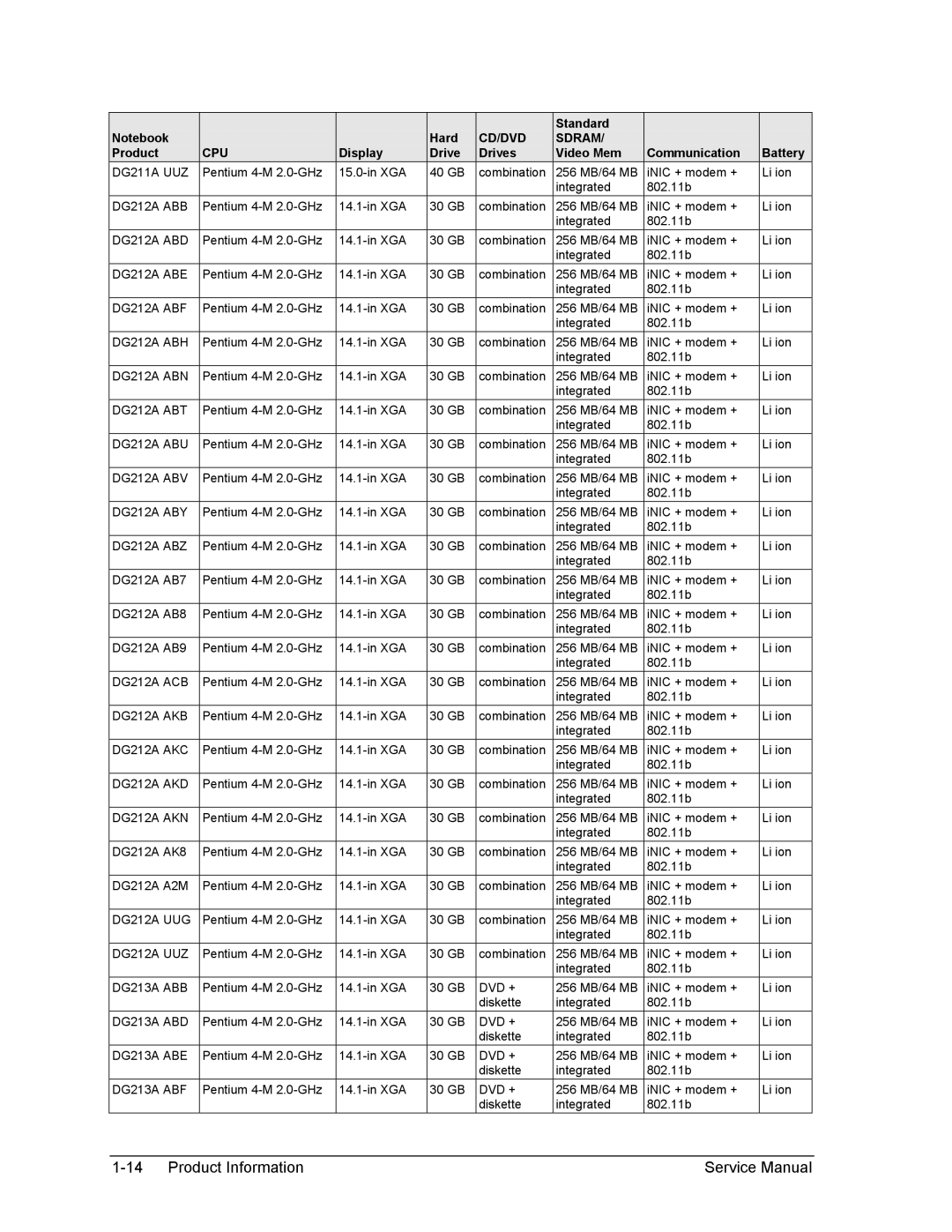 HP 2100, 2500 DG211A UUZ, DG212A ABB, DG212A ABD, DG212A ABE, DG212A ABF, DG212A ABH, DG212A ABN, DG212A ABT, DG212A ABU 