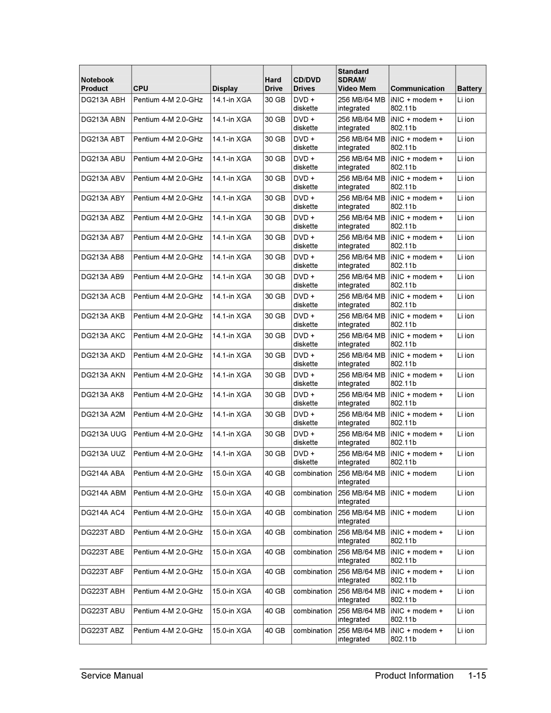 HP 2500, 1100 DG213A ABH, DG213A ABN, DG213A ABT, DG213A ABU, DG213A ABV, DG213A ABY, DG213A ABZ, DG213A ACB, DG213A AKB 