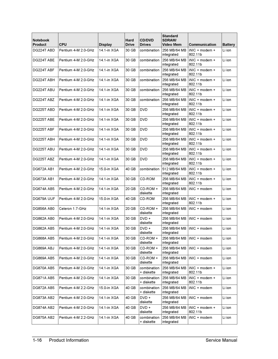 HP 1100 DG224T ABD, DG224T ABE, DG224T ABF, DG224T ABH, DG224T ABU, DG224T ABZ, DG225T ABD, Dvd, DG225T ABE, DG225T ABF 