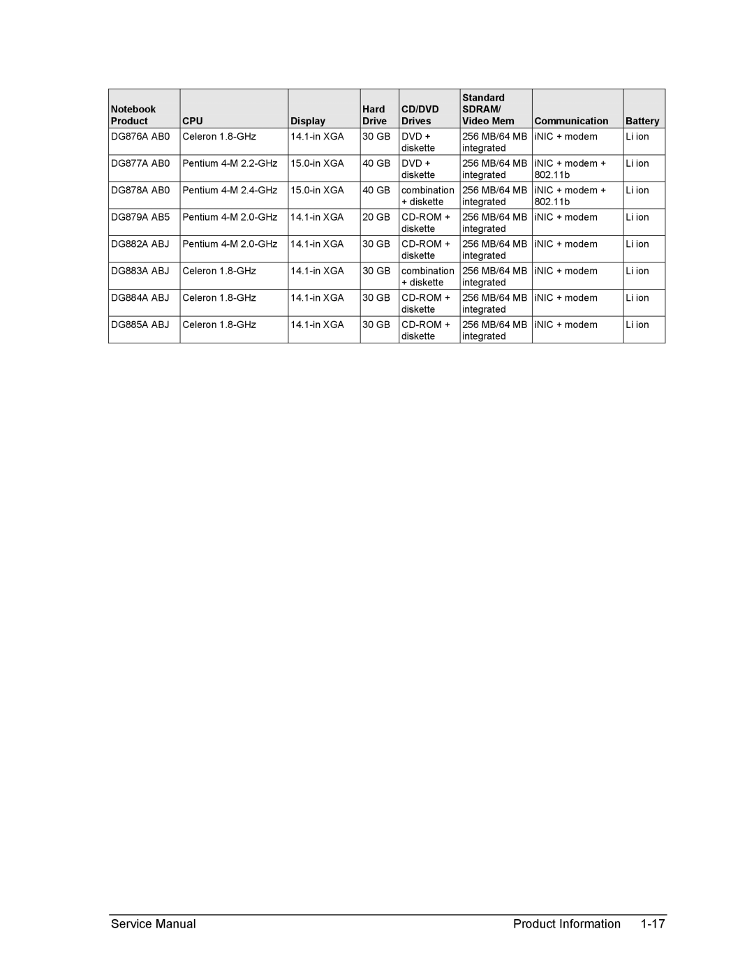 HP 2100, 2500, 1100 manual DG882A ABJ, DG883A ABJ, DG884A ABJ, DG885A ABJ 