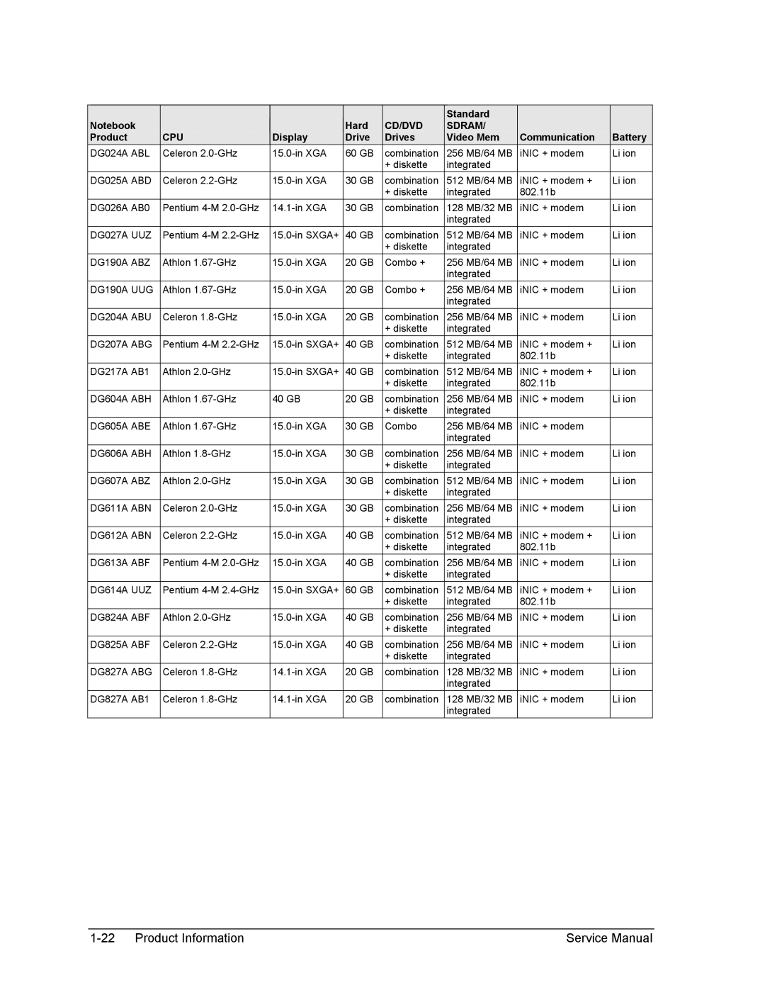 HP 1100, 2500 DG024A ABL, DG025A ABD, DG027A UUZ, DG190A ABZ, DG190A UUG, DG204A ABU, DG207A ABG, DG604A ABH, DG605A ABE 