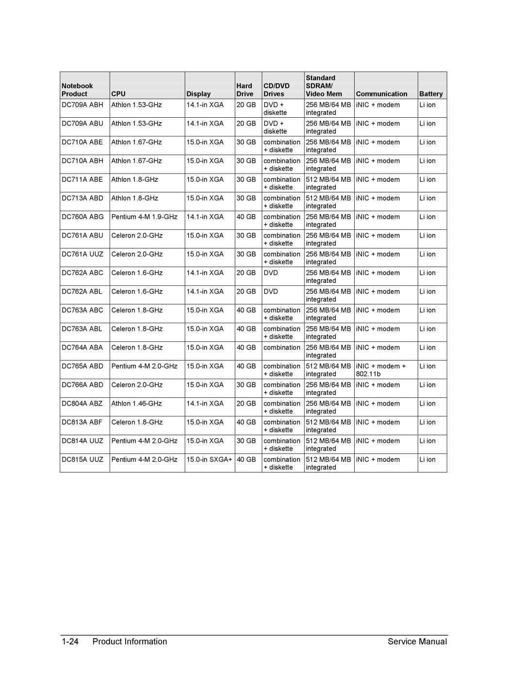 HP 2500, 1100 DC709A ABH, DC709A ABU, DC710A ABE, DC710A ABH, DC711A ABE, DC713A ABD, DC760A ABG, DC761A ABU, DC761A UUZ 