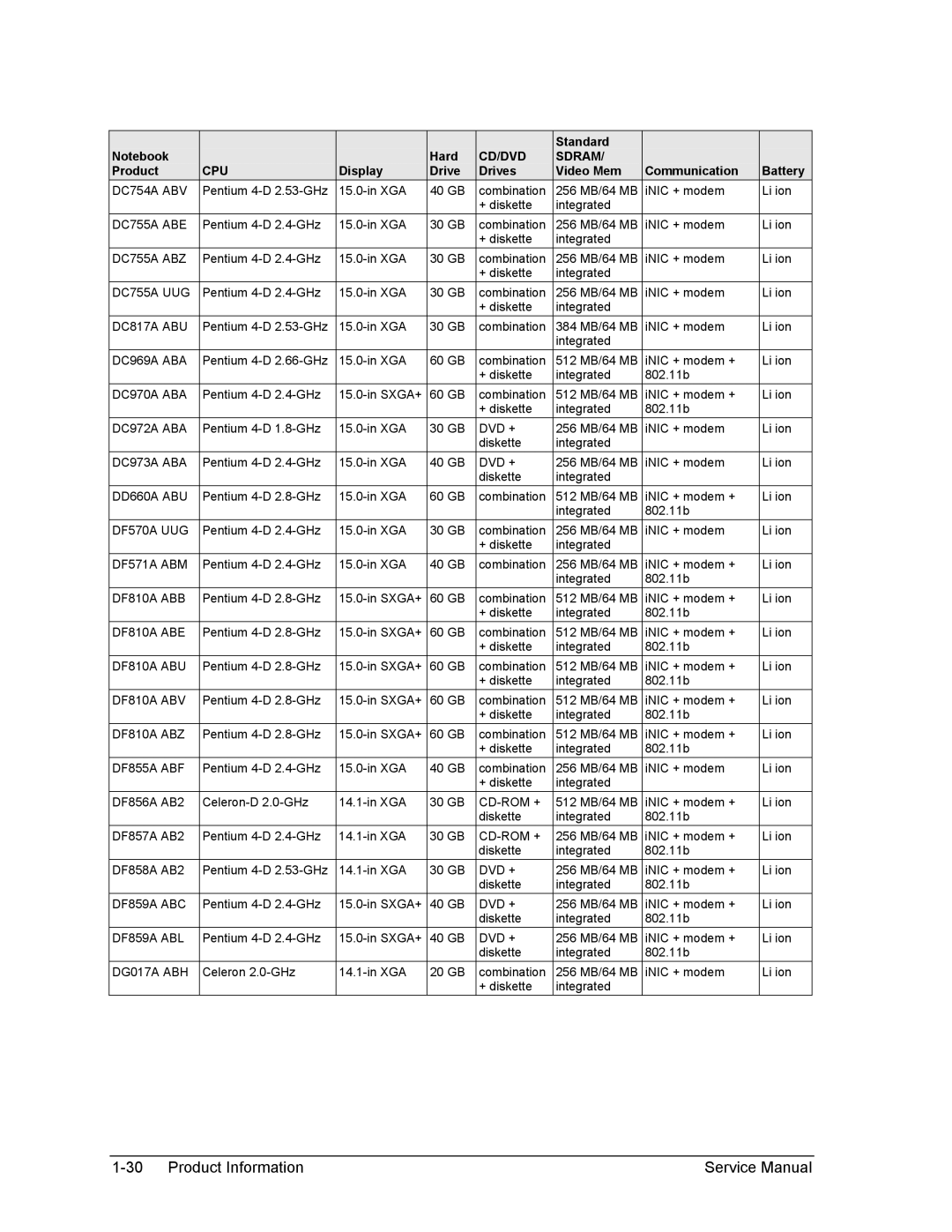 HP 2500, 1100 DC754A ABV, DC755A ABE, DC755A ABZ, DC755A UUG, DC817A ABU, DC969A ABA, DC970A ABA, DC973A ABA, DD660A ABU 