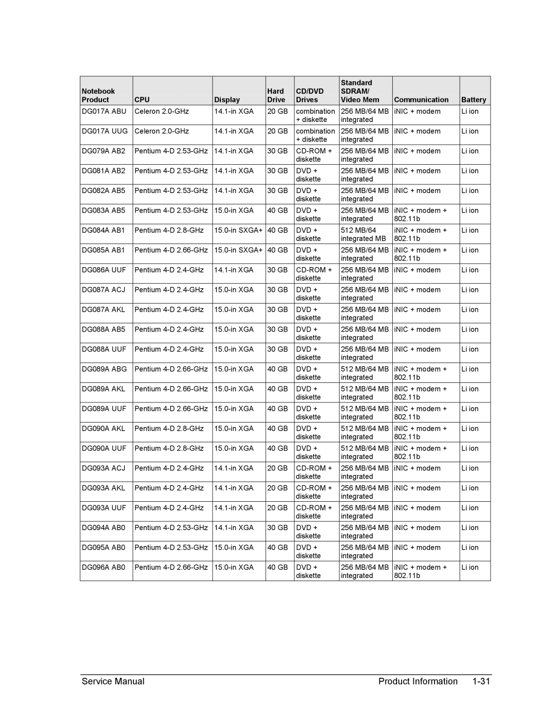 HP 1100, 2500 DG017A ABU, DG017A UUG, DG086A UUF, DG087A ACJ, DG087A AKL, DG088A UUF, DG089A ABG, DG089A AKL, DG089A UUF 