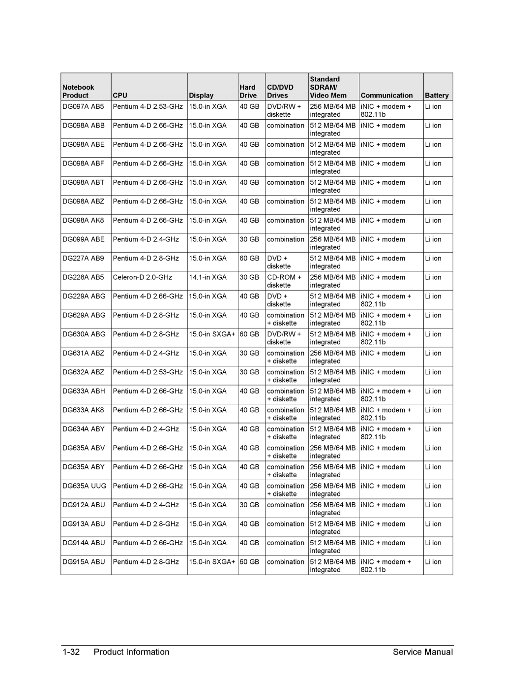 HP 2100, 2500 DG098A ABB, DG098A ABE, DG098A ABF, DG098A ABT, DG098A ABZ, DG099A ABE, DG229A ABG, DG629A ABG, DG630A ABG 