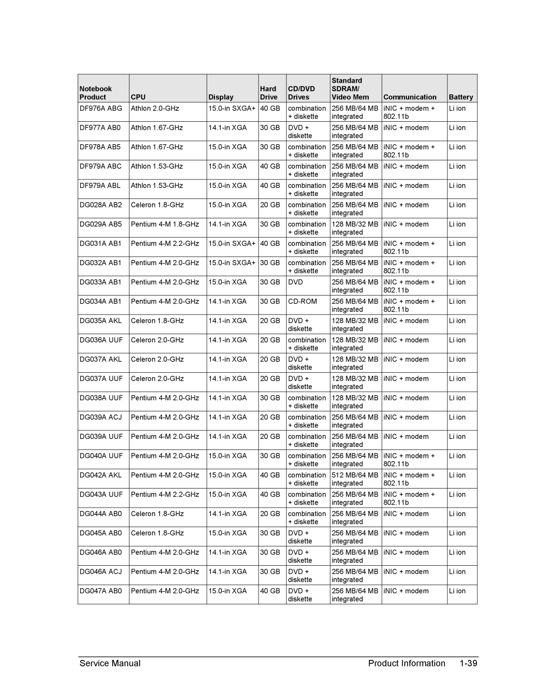 HP 2500, 1100 DF976A ABG, DF979A ABC, DF979A ABL, DG035A AKL, DG036A UUF, DG037A AKL, DG037A UUF, DG038A UUF, DG039A ACJ 