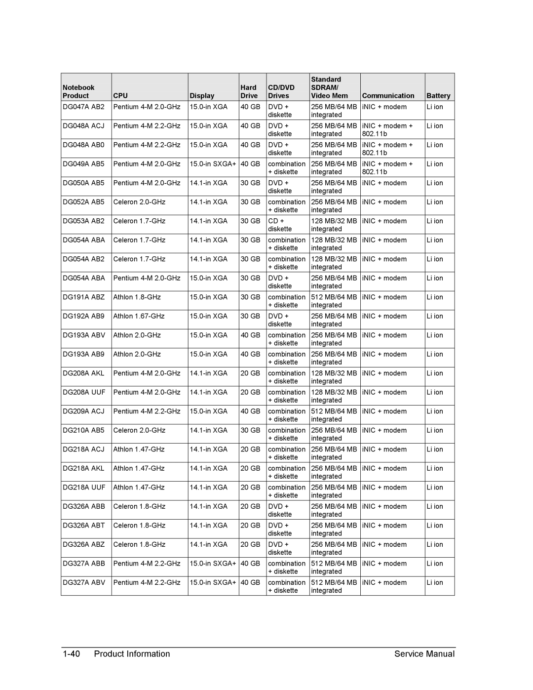 HP 1100, 2500 DG048A ACJ, DG054A ABA, DG191A ABZ, DG193A ABV, DG208A AKL, DG208A UUF, DG209A ACJ, DG218A ACJ, DG218A AKL 