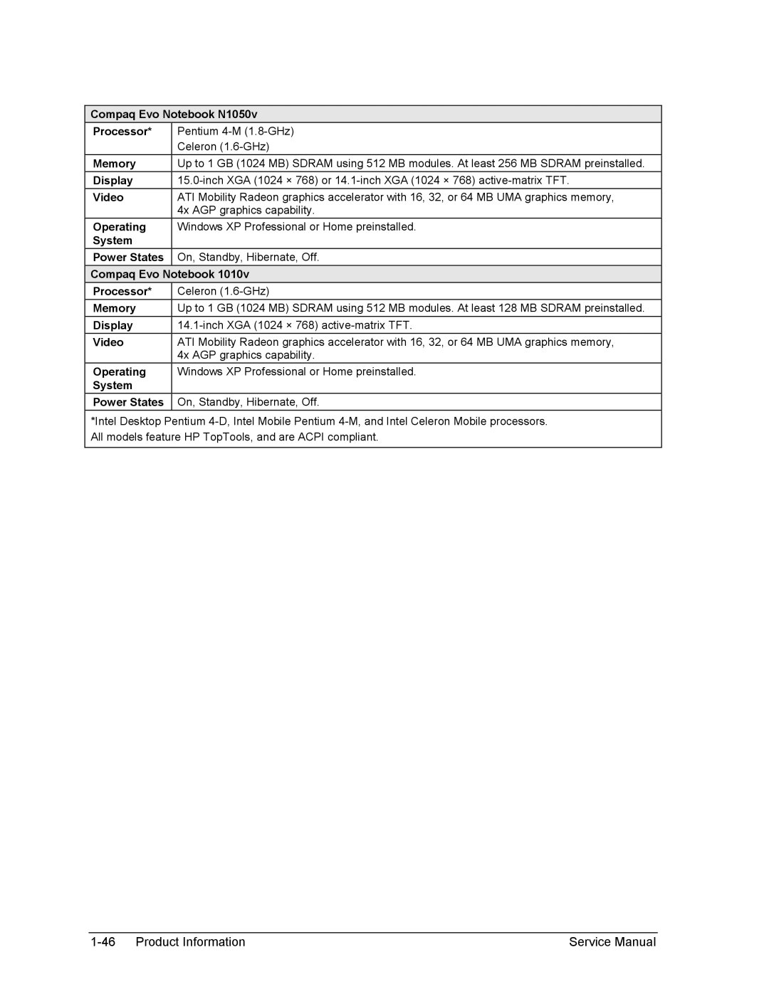 HP 1100, 2500, 2100 manual Compaq Evo Notebook N1050v Processor 